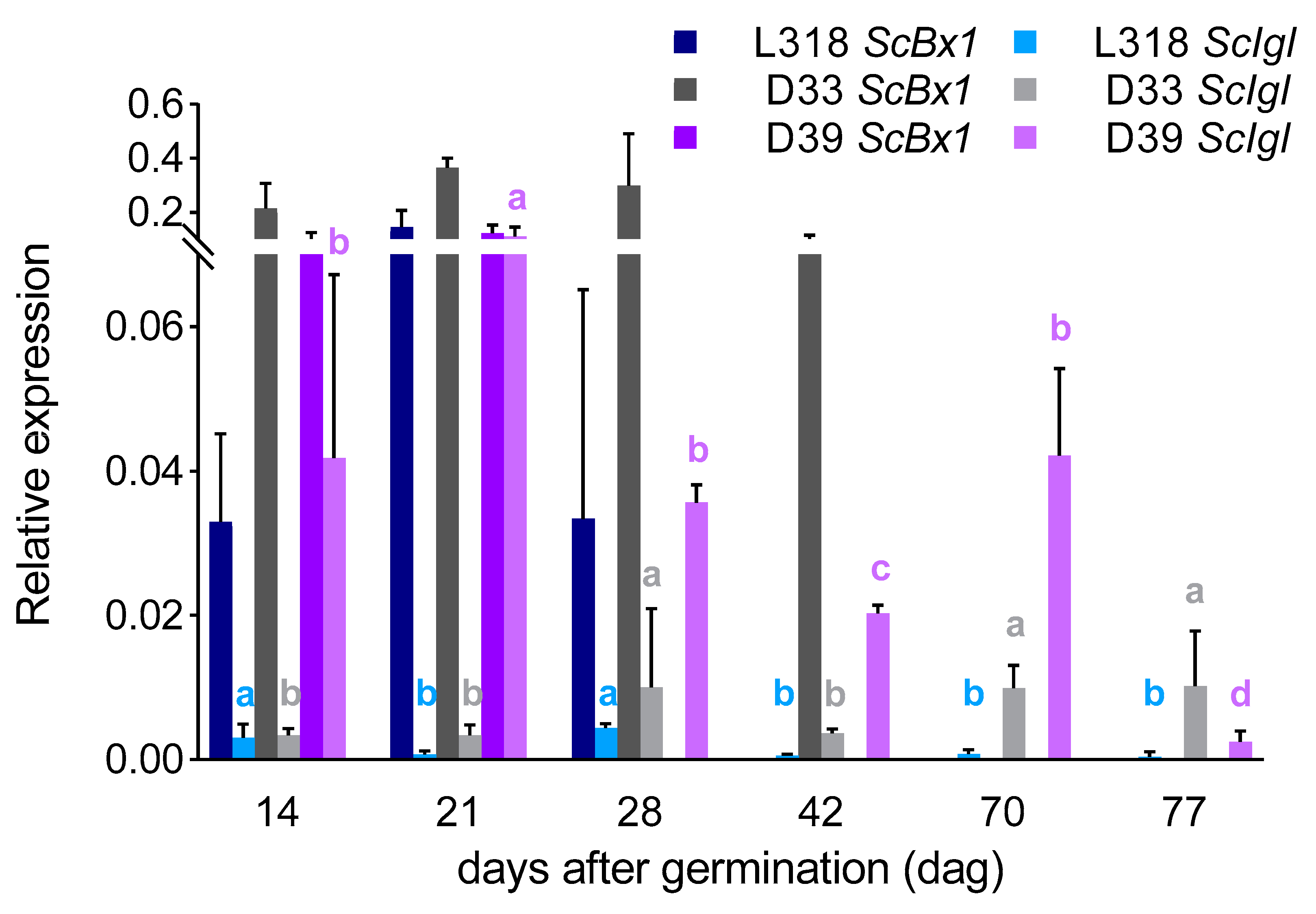 Genes 11 00223 g004 Genes 11 00223 g004
