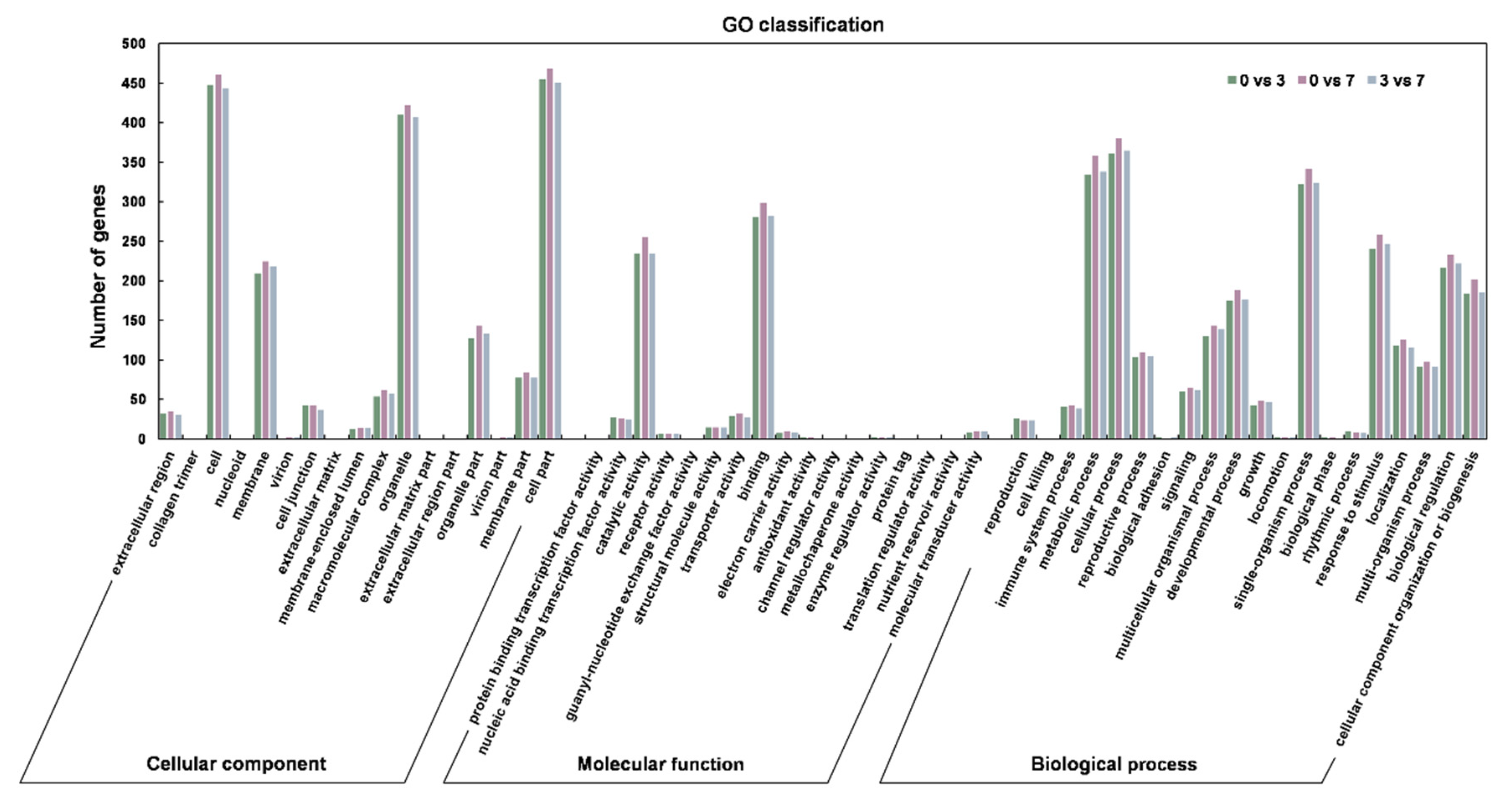 Genes 11 00243 g005