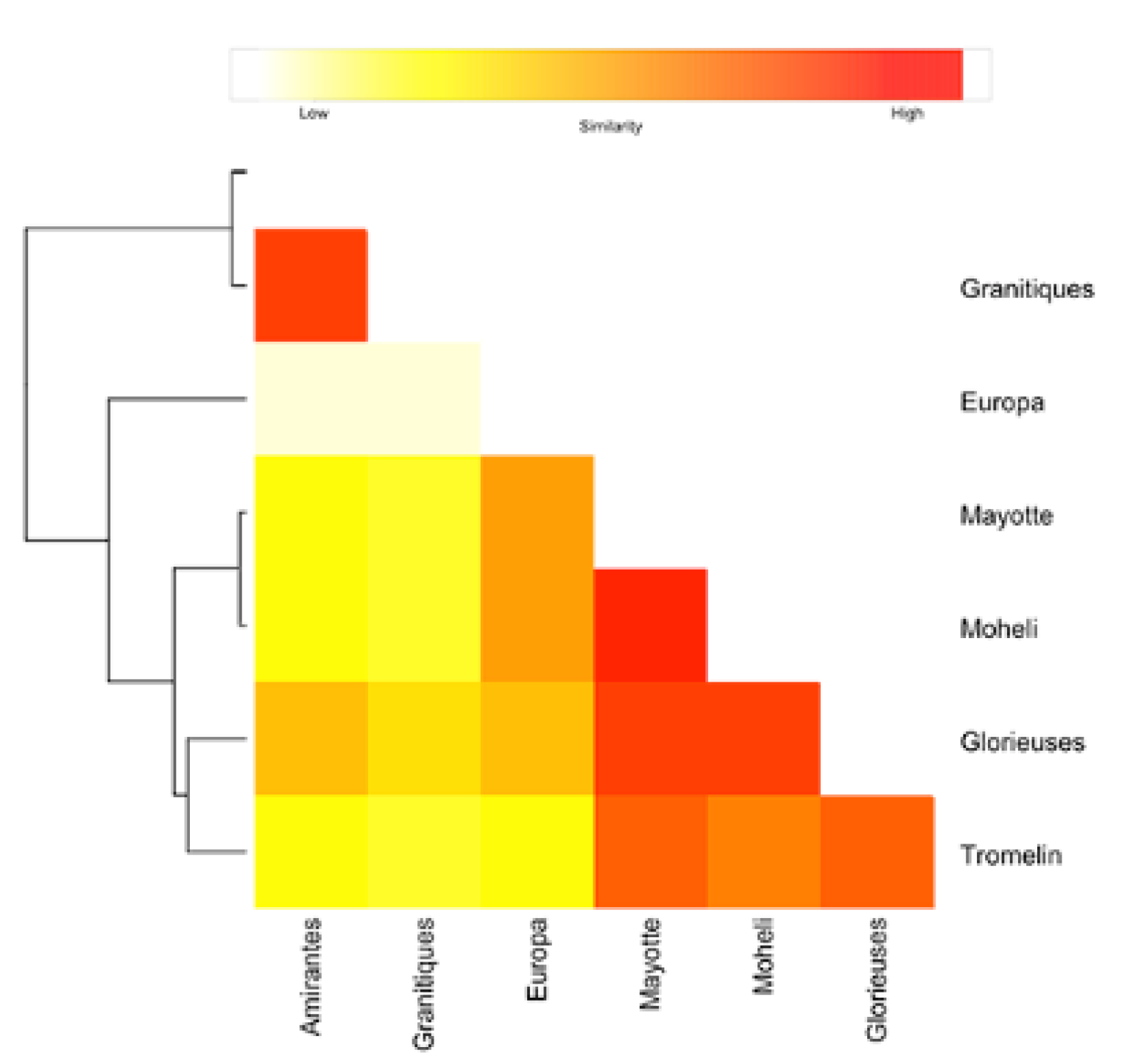 Genes 11 00278 g003 Genes 11 00278 g003