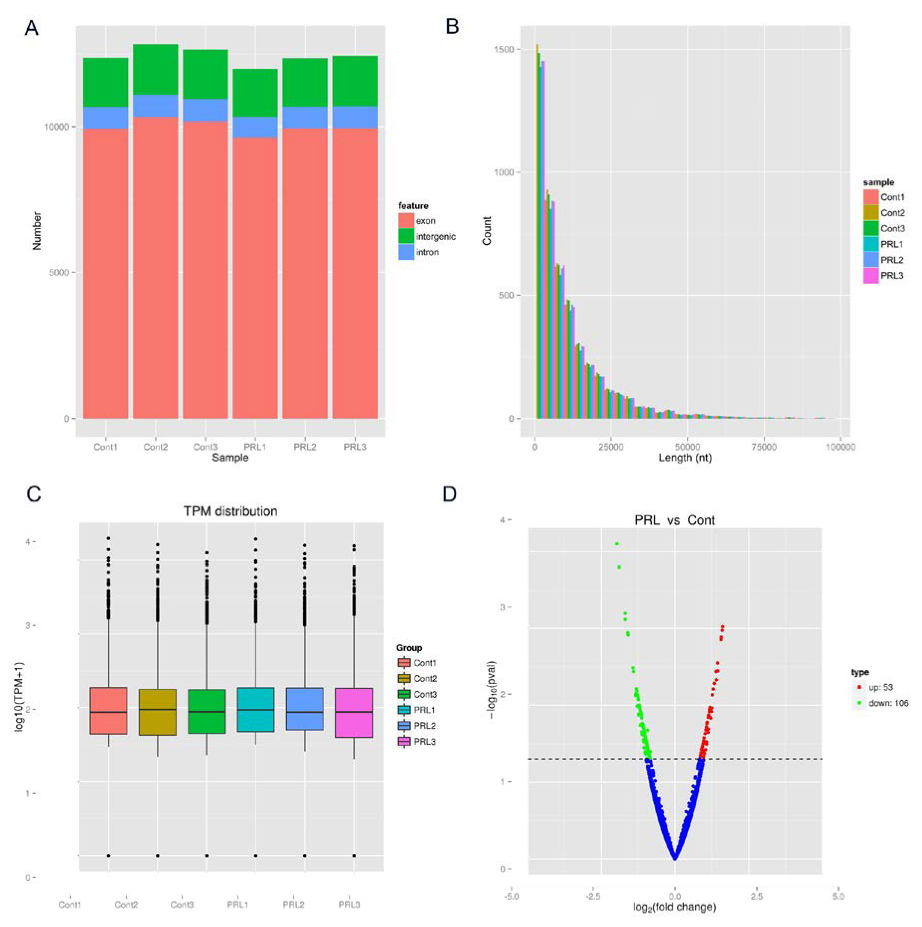 Genes 11 00336 g001 Genes 11 00336 g001