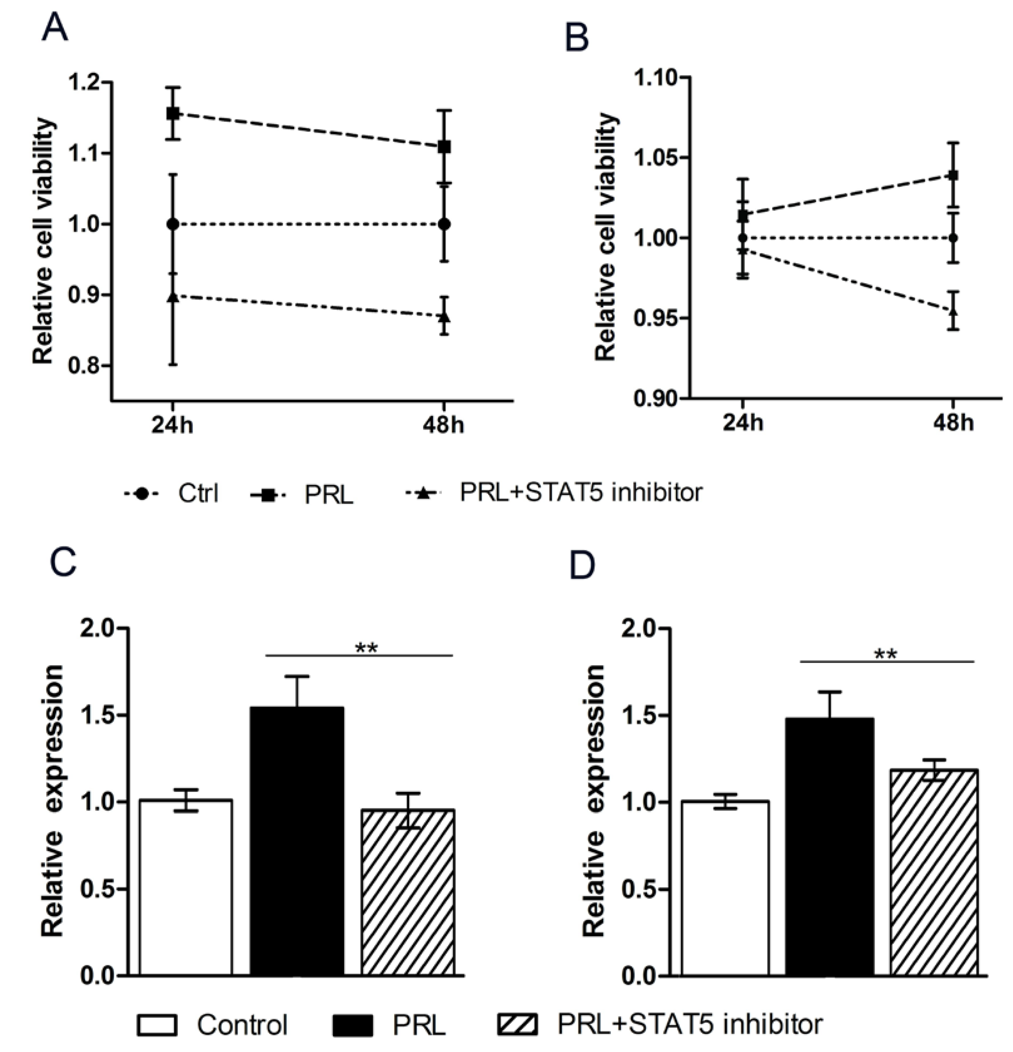 Genes 11 00336 g004 Genes 11 00336 g004