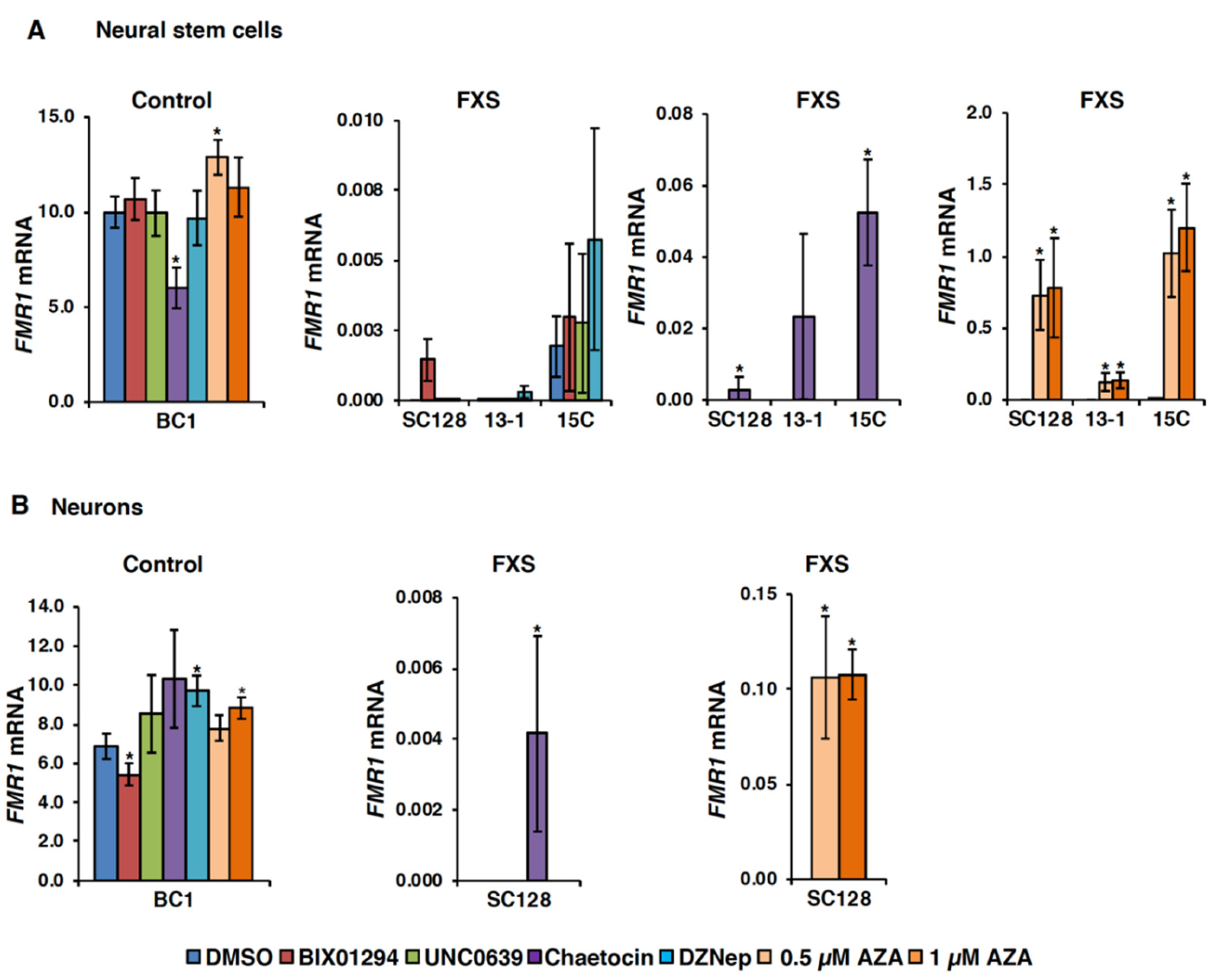 Genes 11 00356 g002 Genes 11 00356 g002