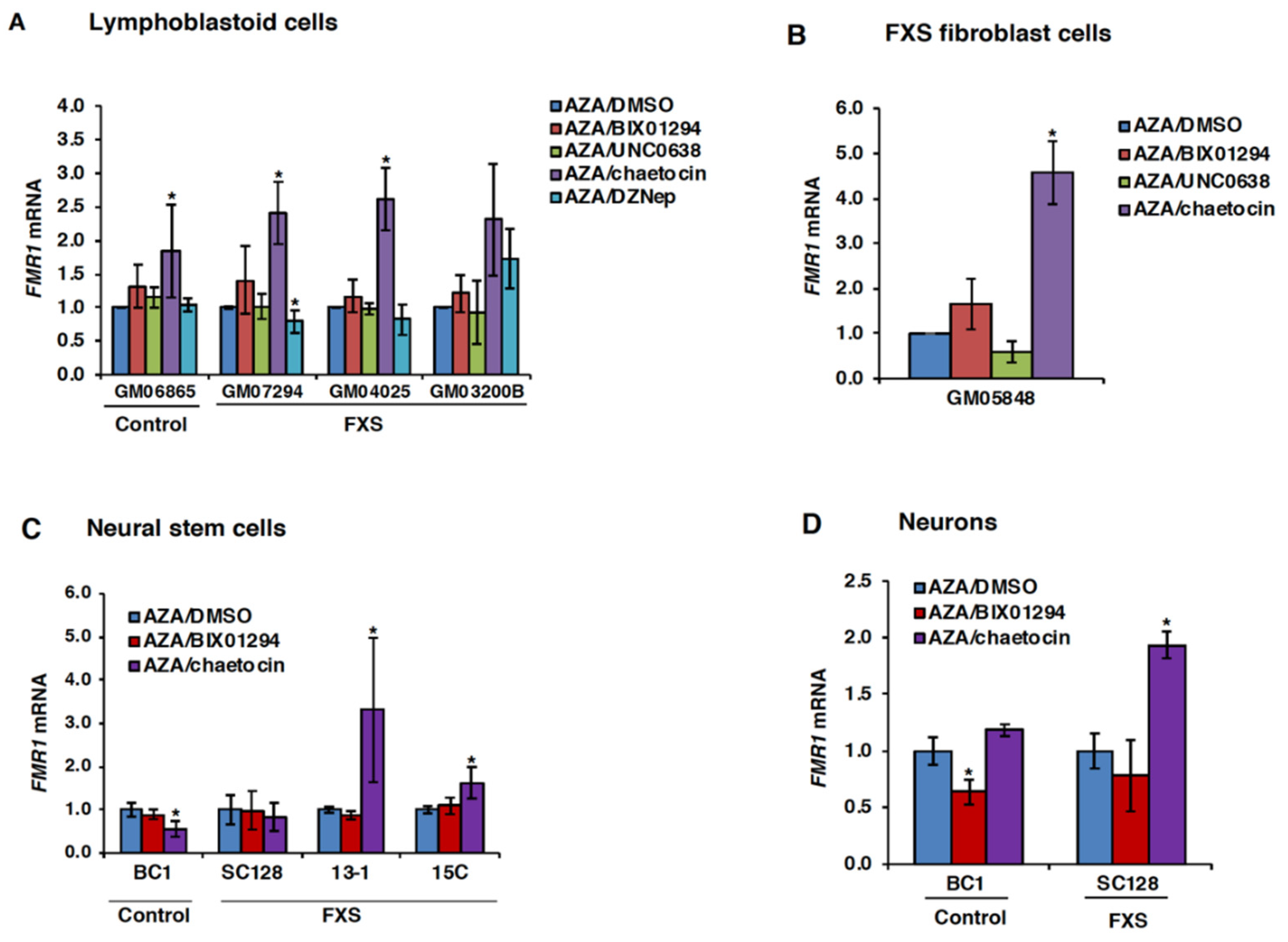 Genes 11 00356 g003 Genes 11 00356 g003