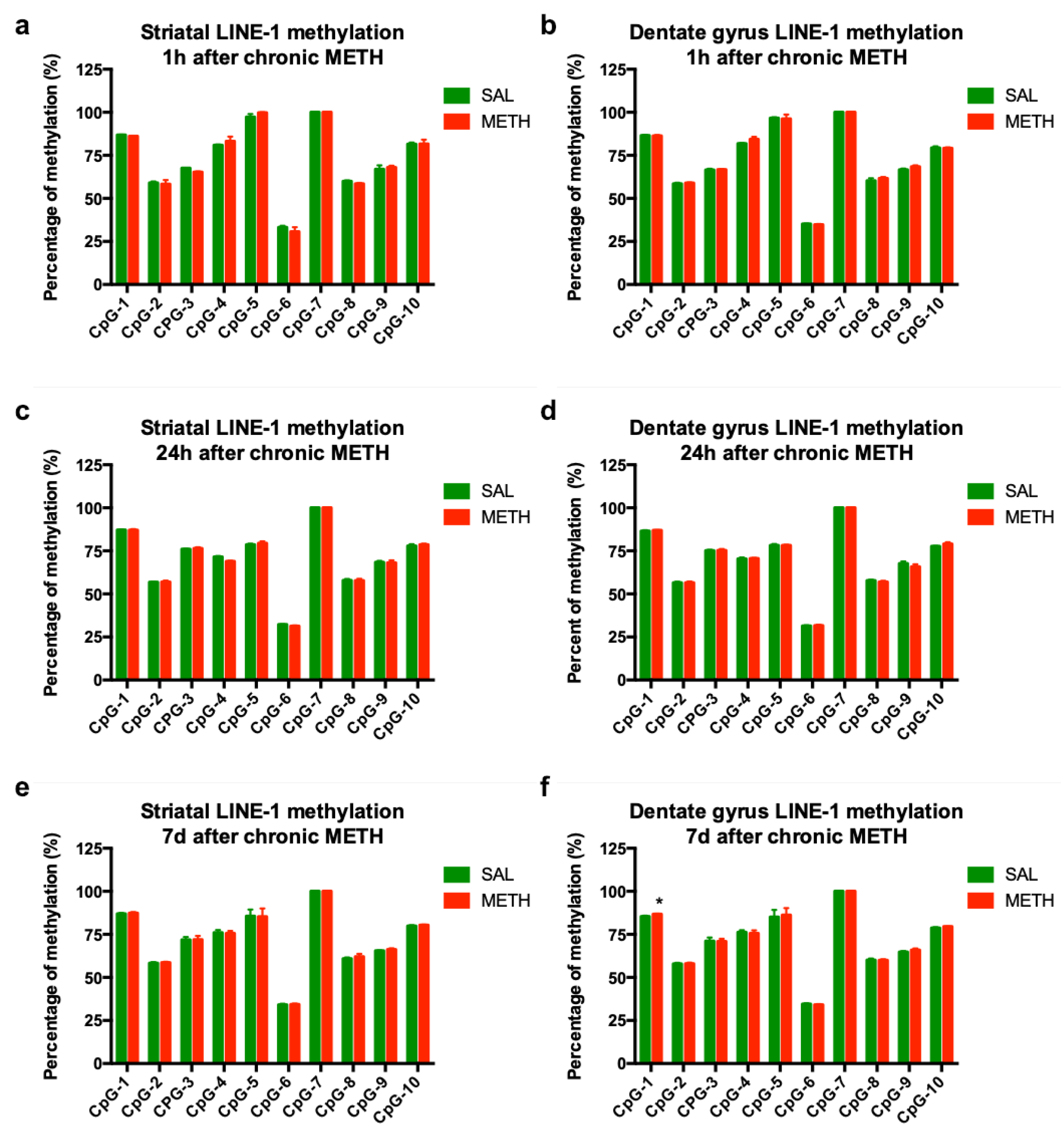 Genes 11 00364 g006 Genes 11 00364 g006