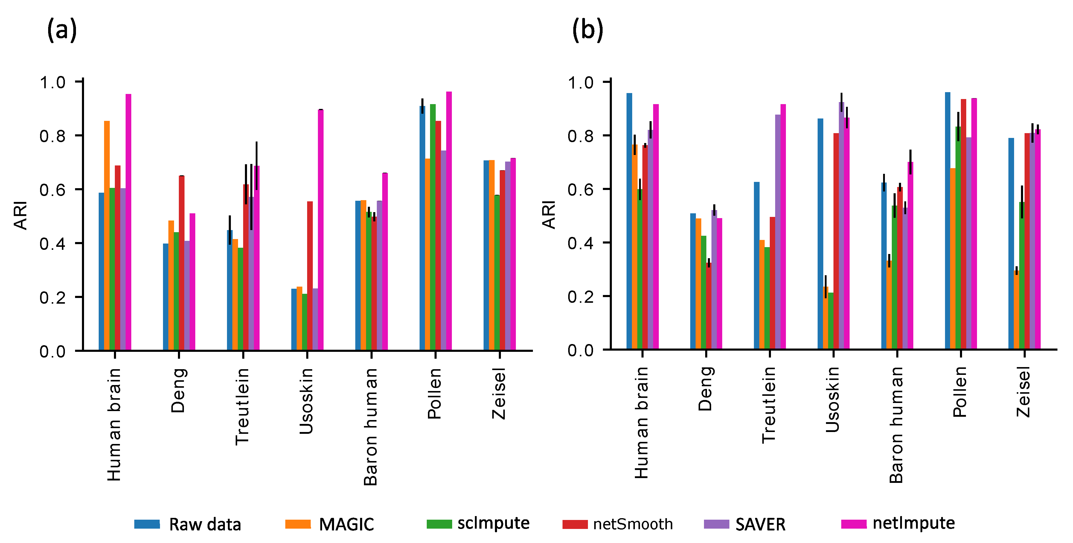 Genes 11 00377 g003 Genes 11 00377 g003