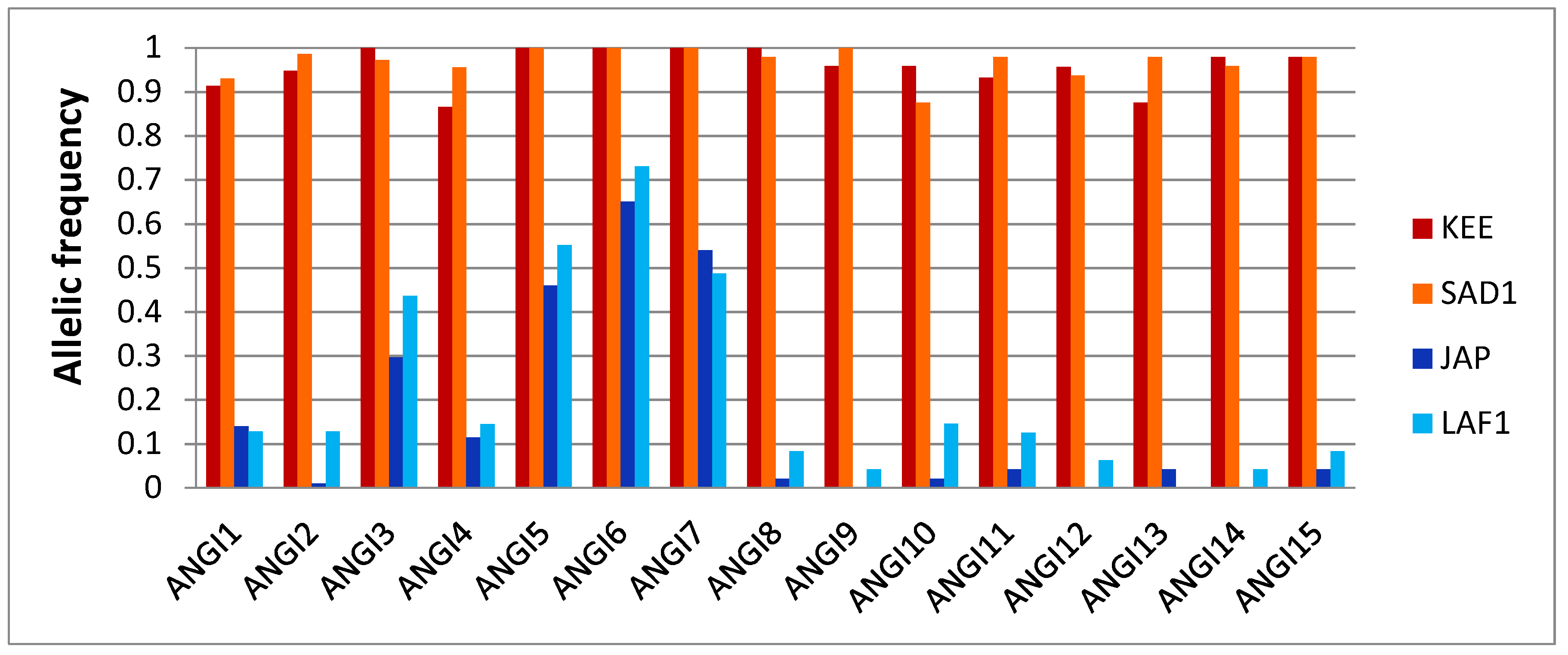 Genes 11 00451 g002 Genes 11 00451 g002
