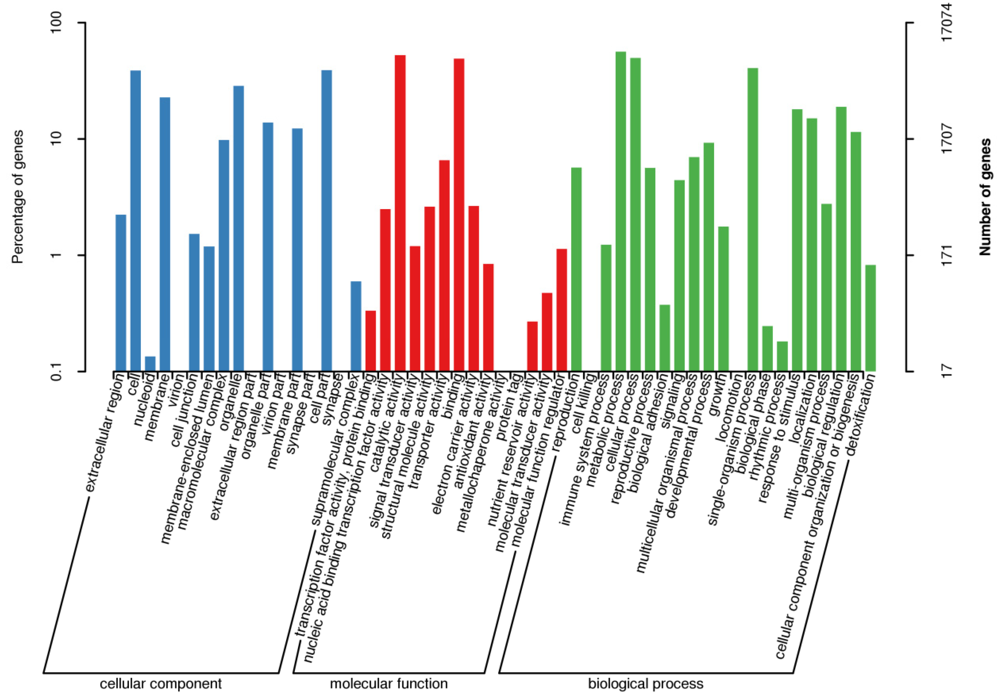 Genes 11 00483 g002 Genes 11 00483 g002