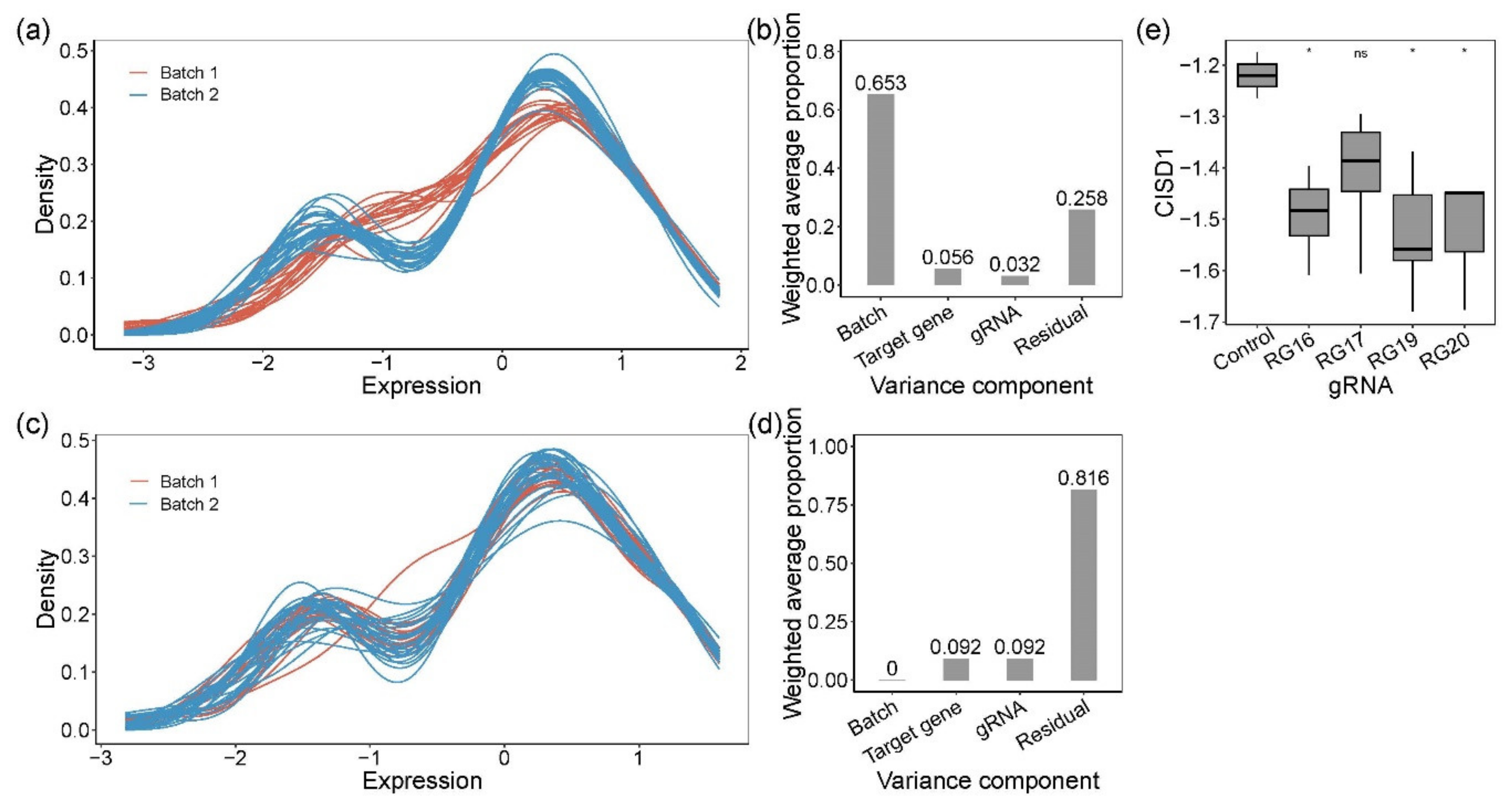 Genes 11 00504 g002 Genes 11 00504 g002