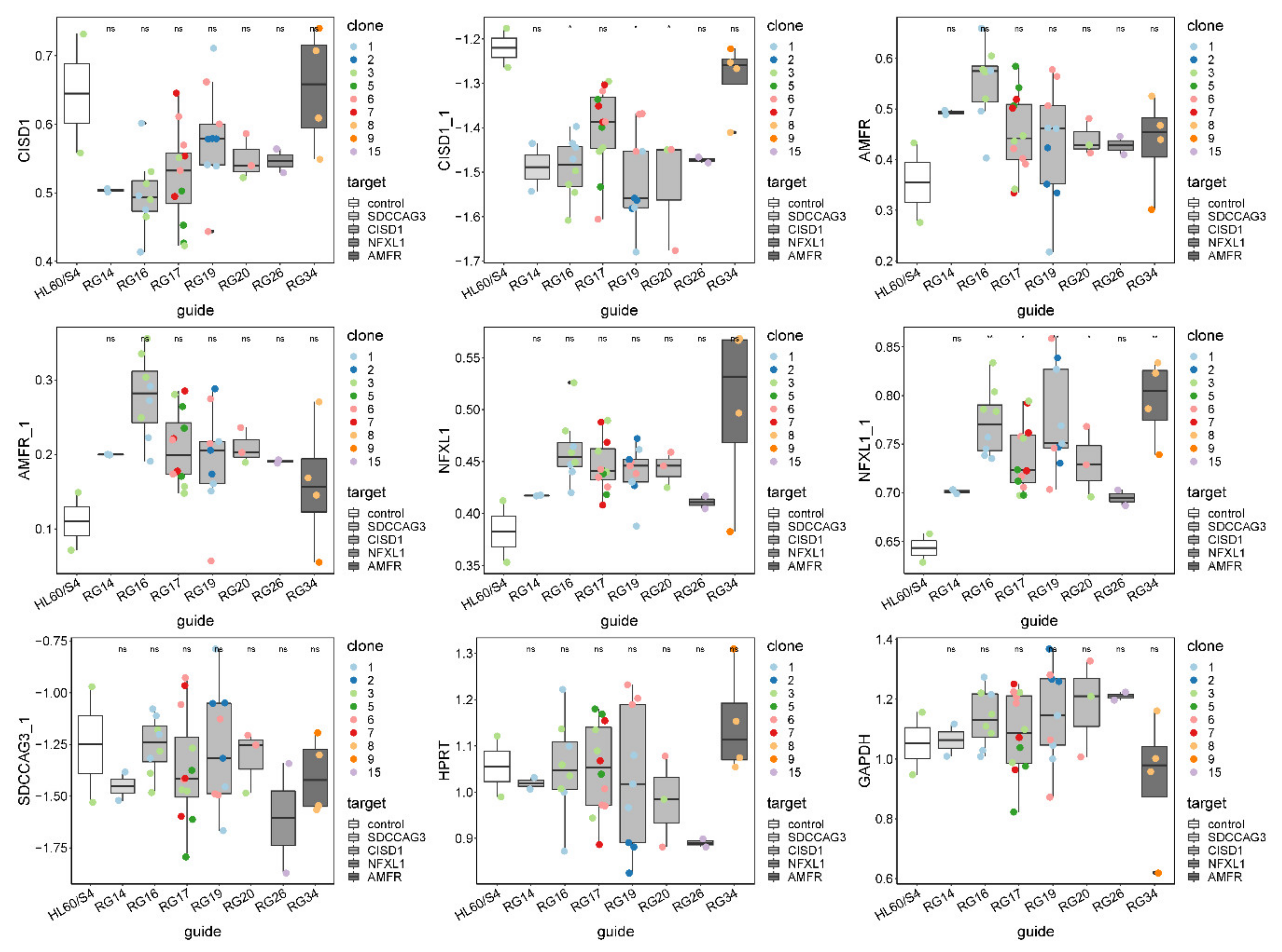 Genes 11 00504 g003 Genes 11 00504 g003