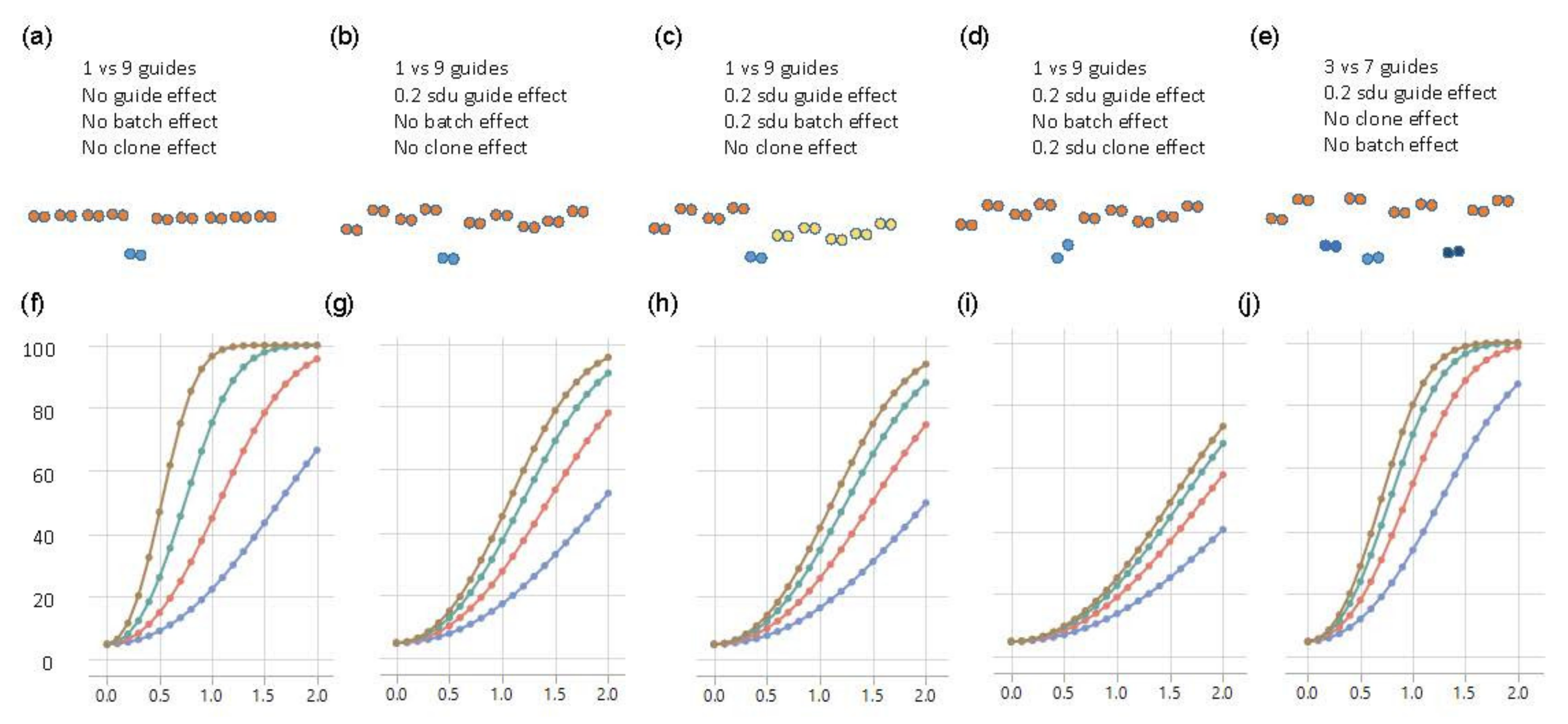Genes 11 00504 g004 Genes 11 00504 g004