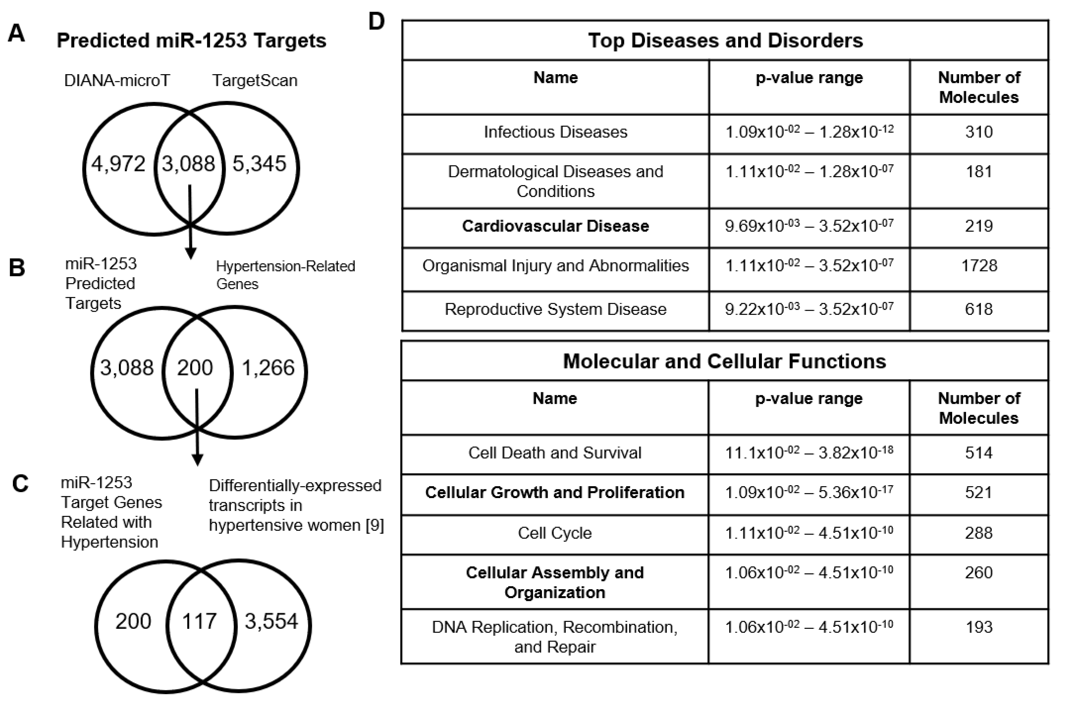 Genes 11 00572 g001 Genes 11 00572 g001