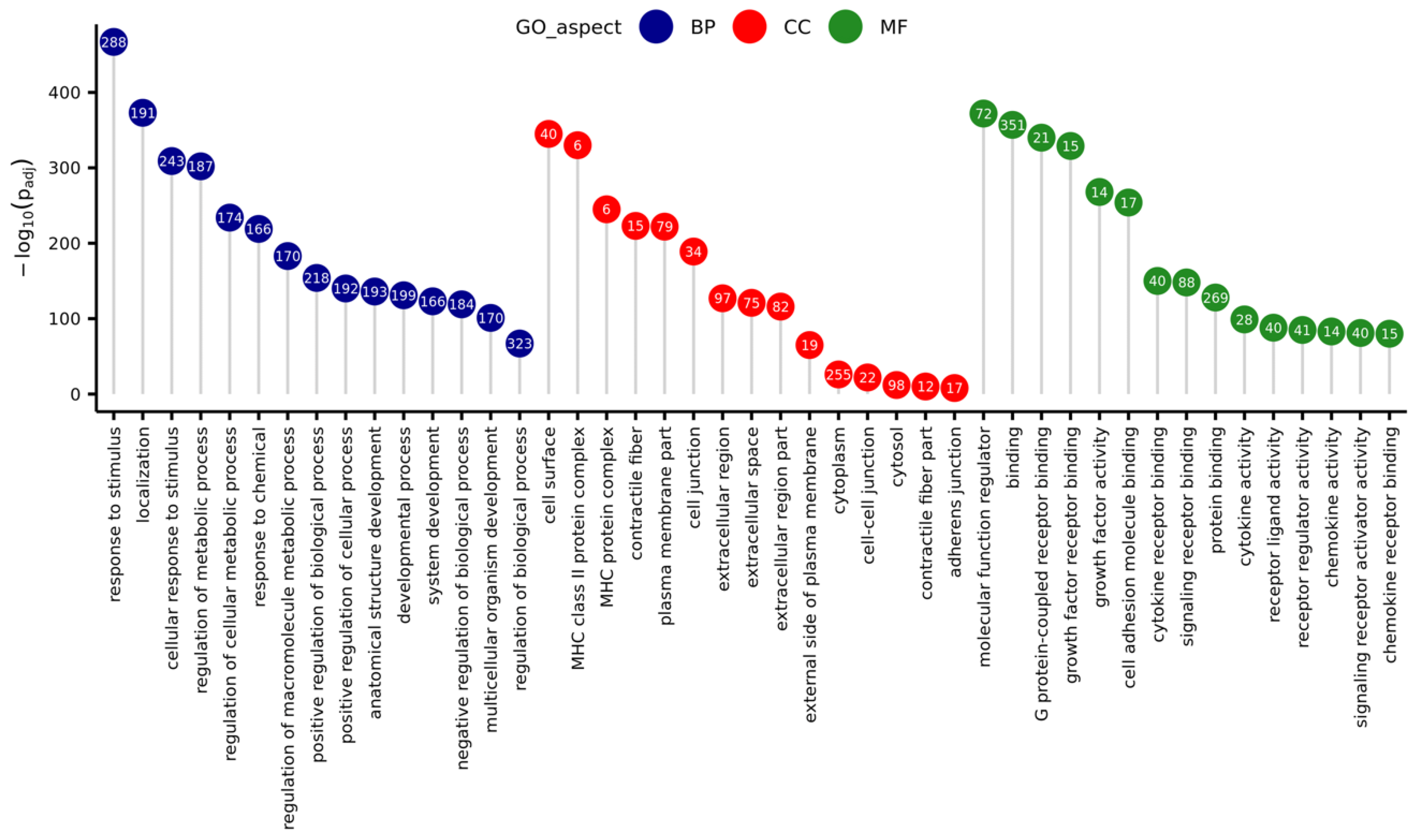 Genes 11 00651 g006 Genes 11 00651 g006