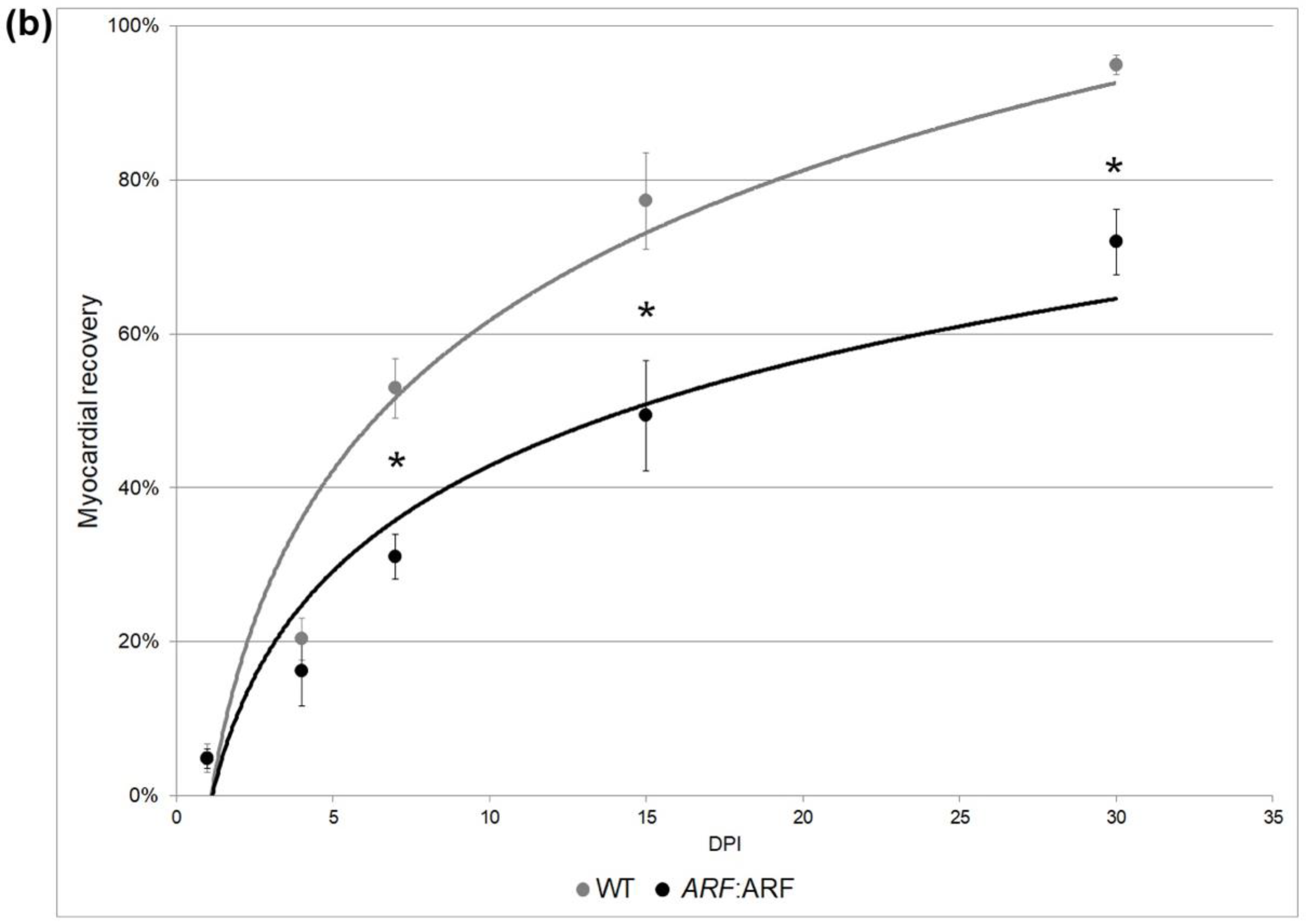 Genes 11 00666 g002b