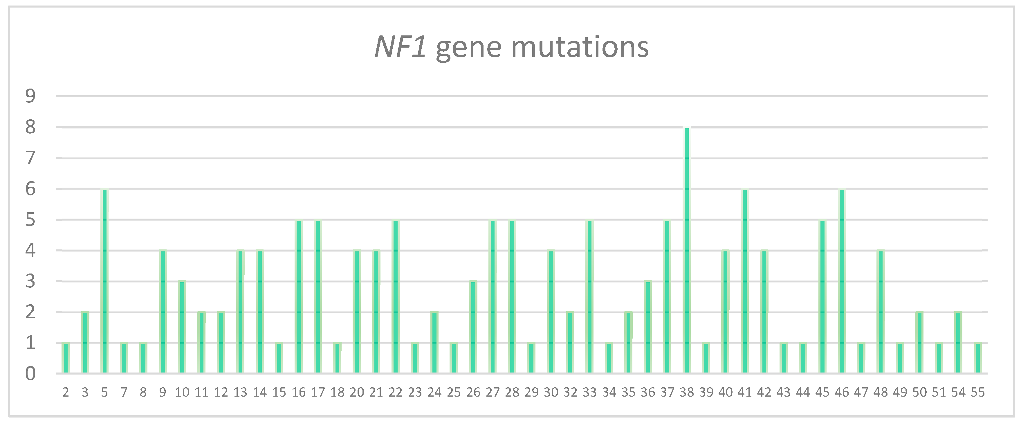 Genes 11 00671 g002