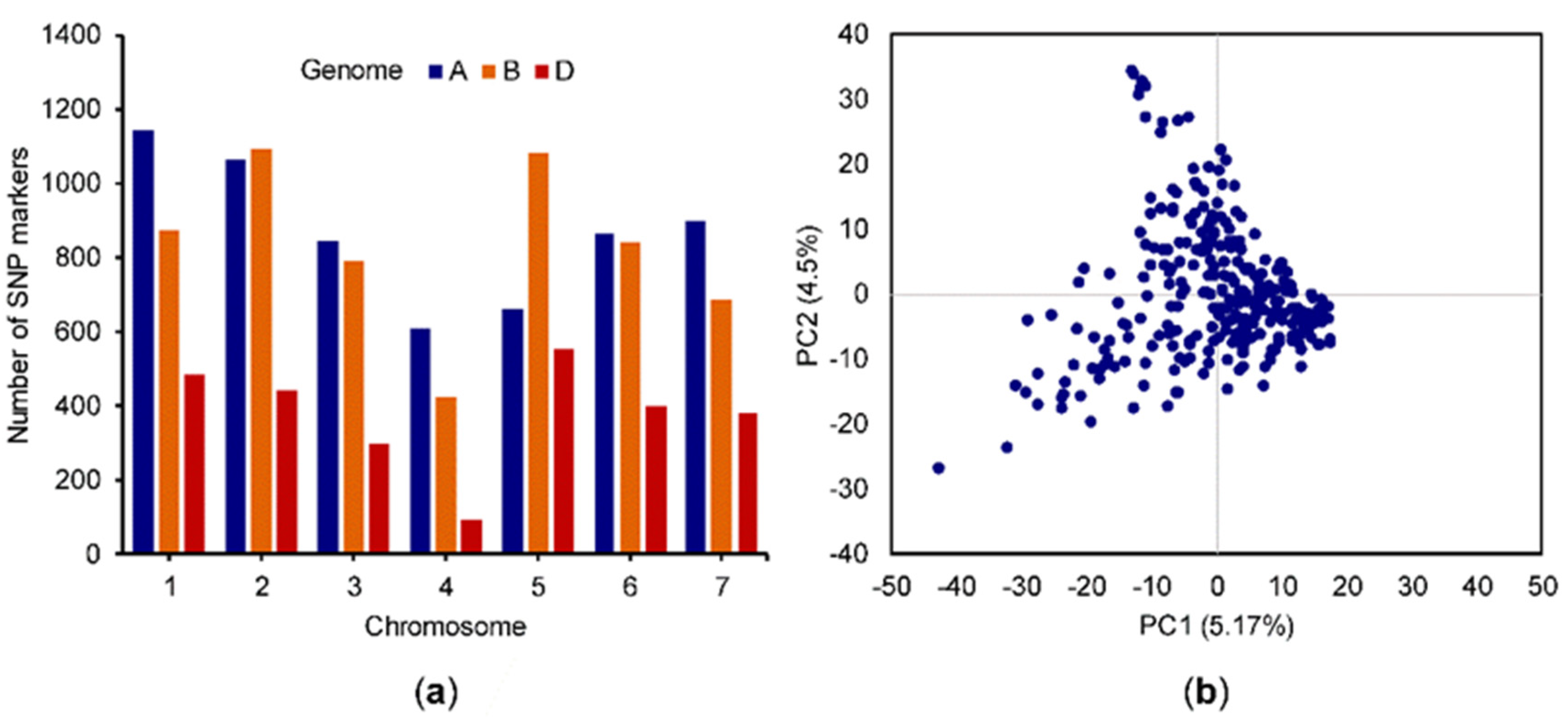 Genes 11 00838 g002 Genes 11 00838 g002