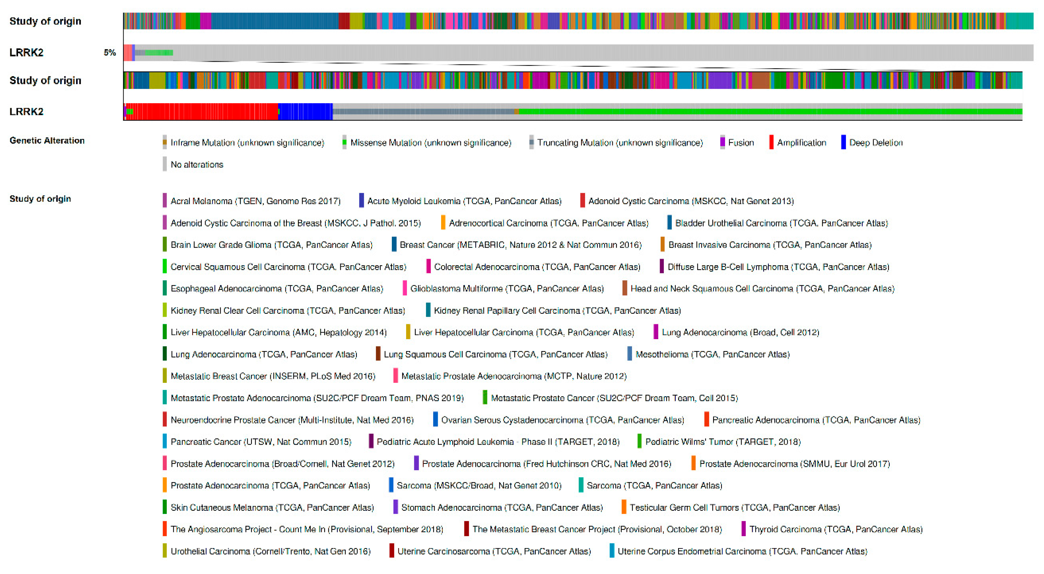 Genes 11 00846 g001 Genes 11 00846 g001