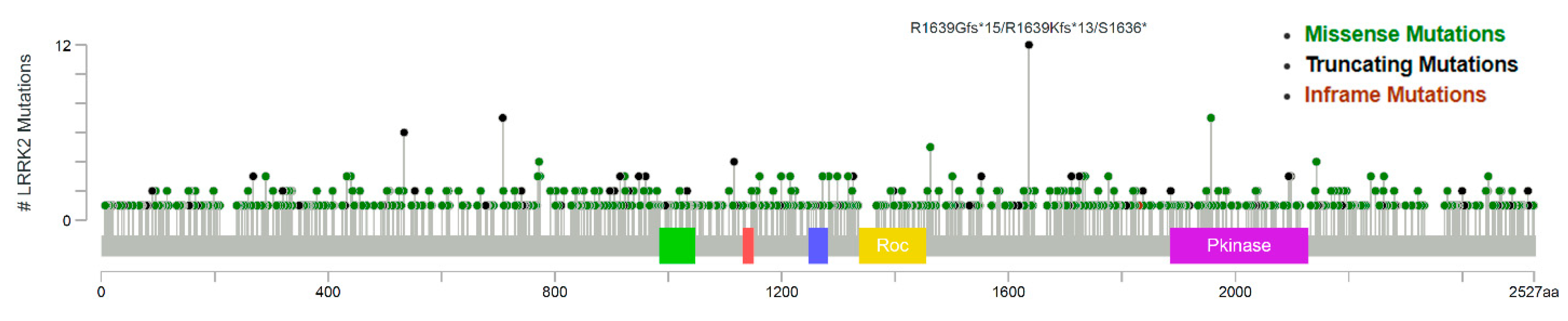 Genes 11 00846 g003 Genes 11 00846 g003