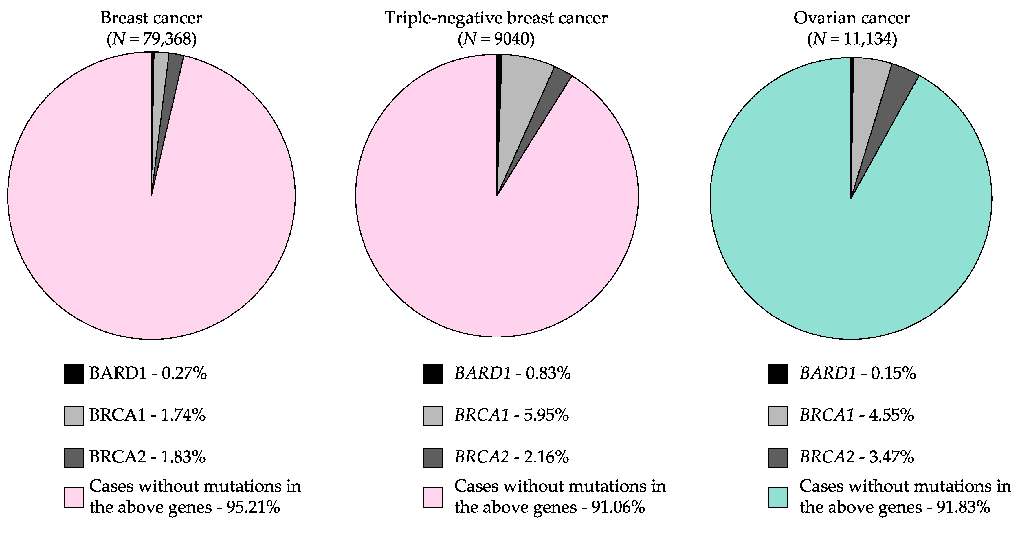 Genes, Free Full-Text