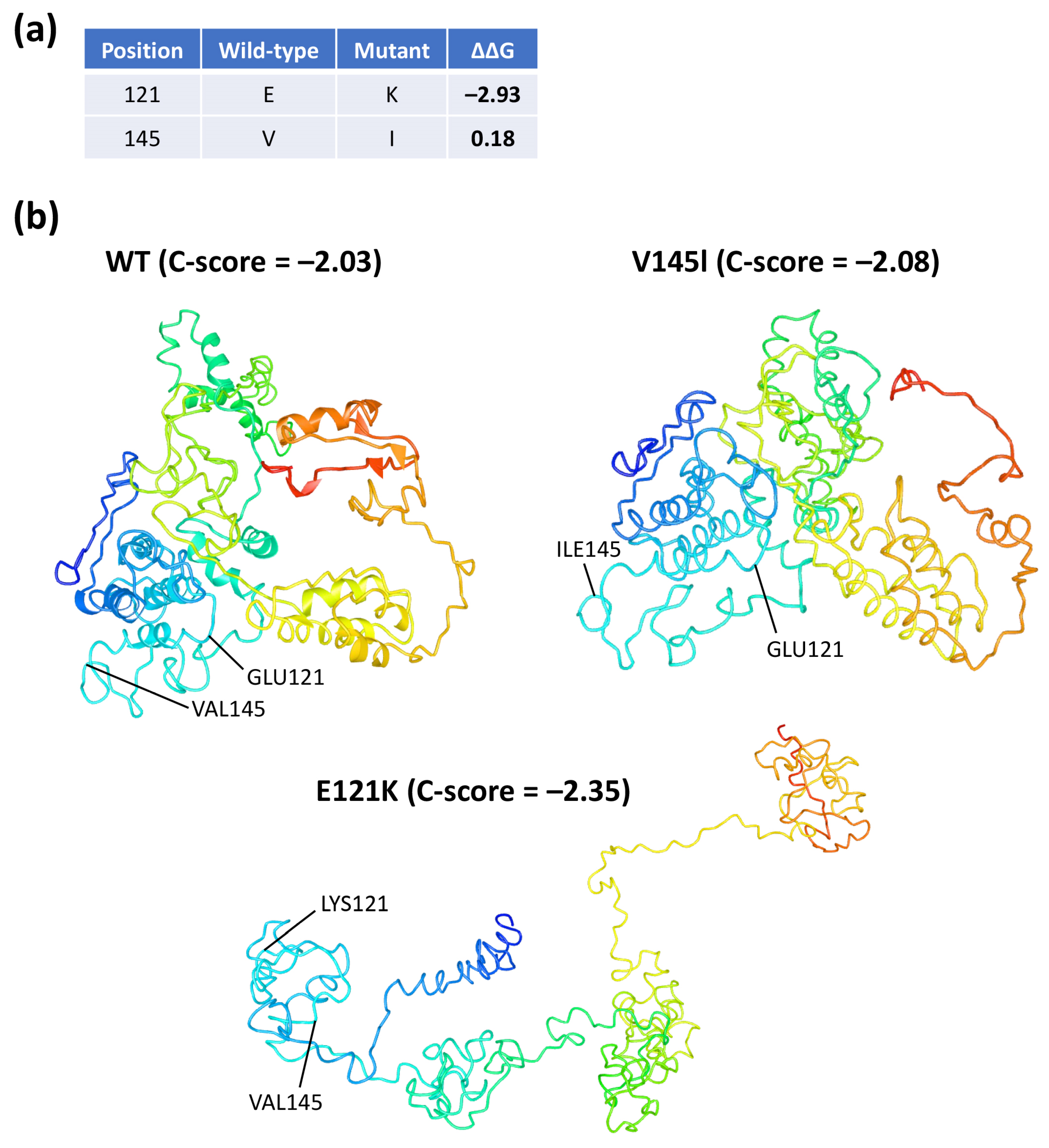 Genes 11 00895 g006