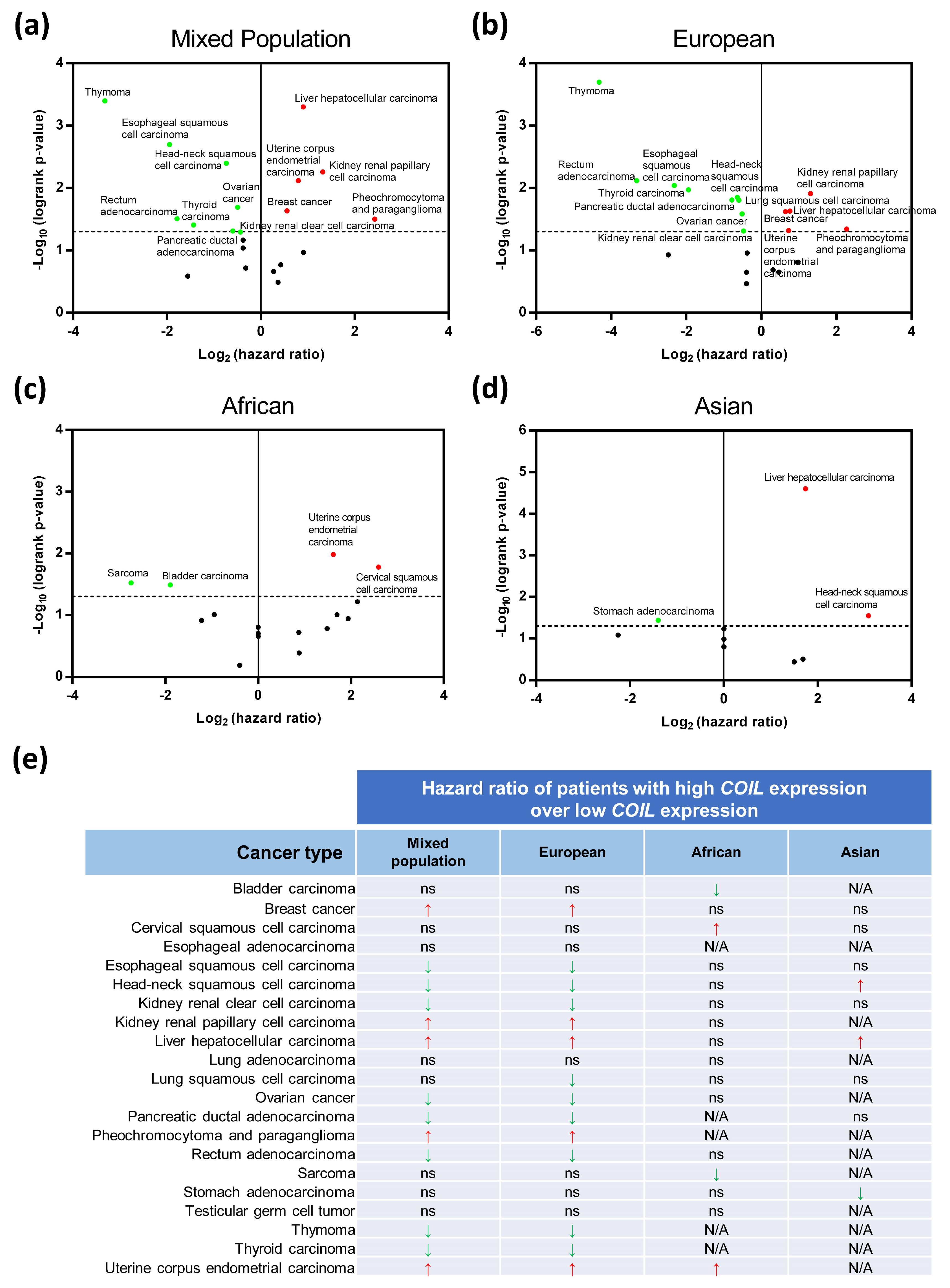 Genes 11 00895 g007