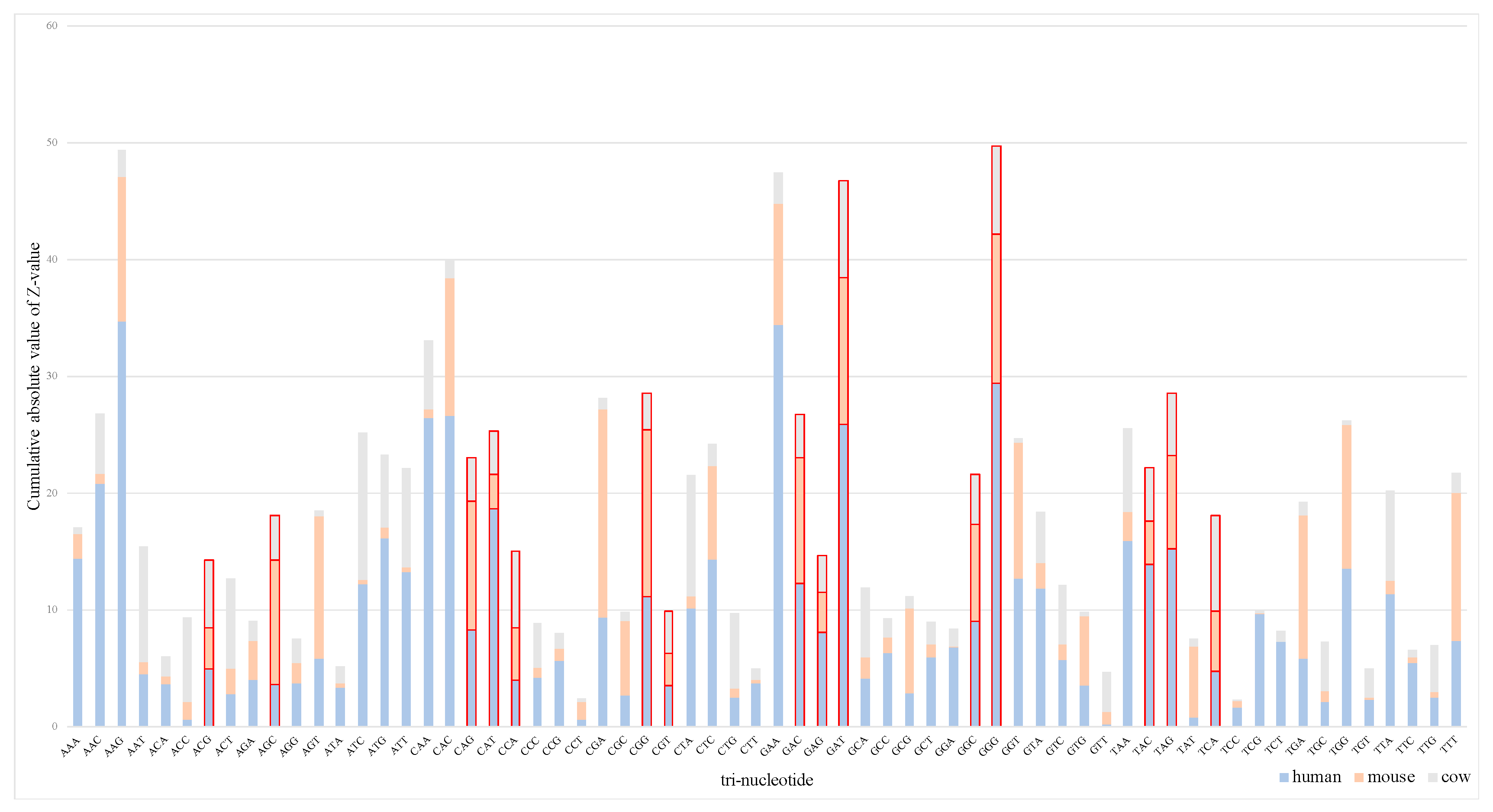 Genes 11 00981 g002 Genes 11 00981 g002