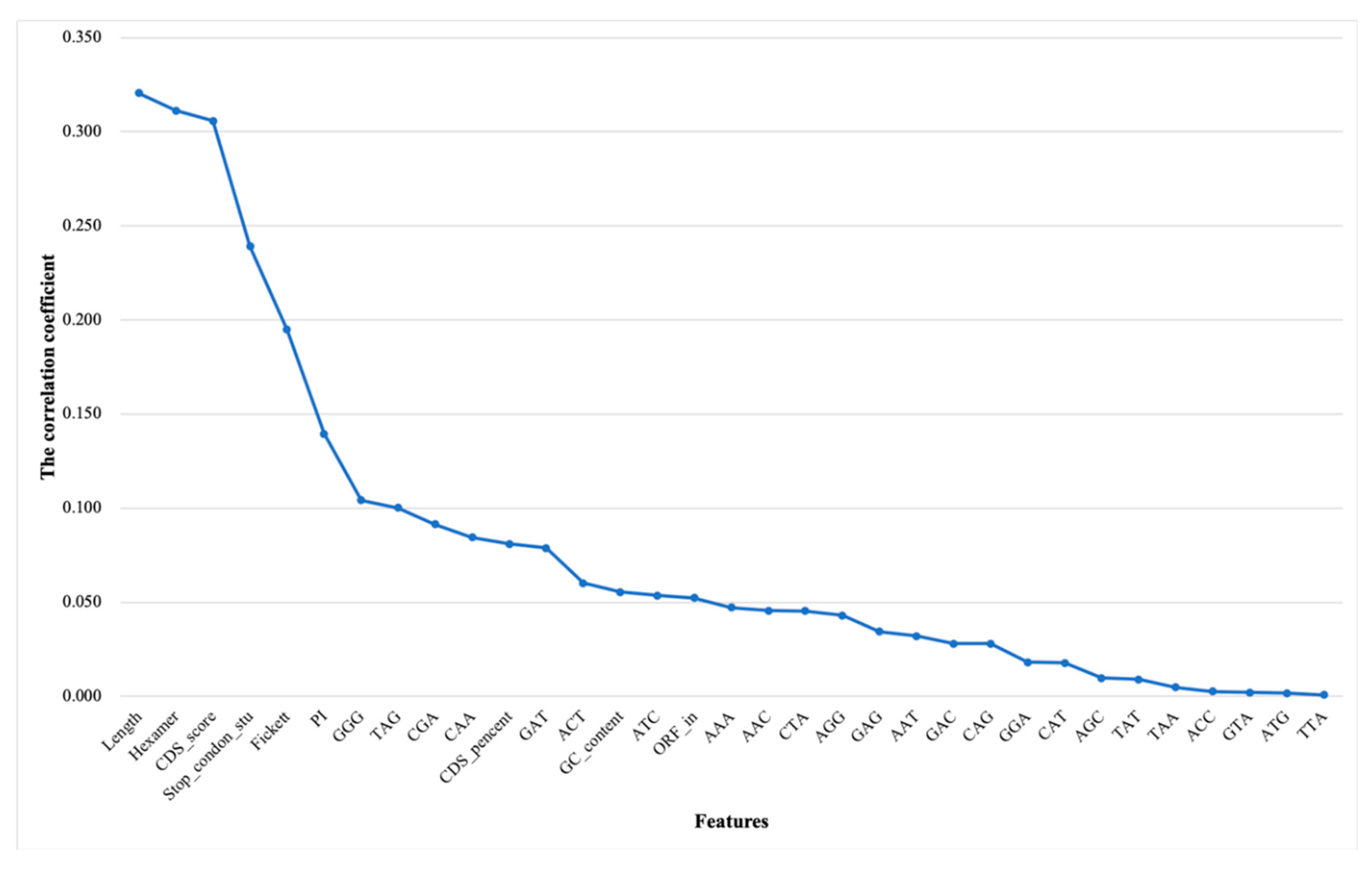 Genes 11 00981 g007 Genes 11 00981 g007