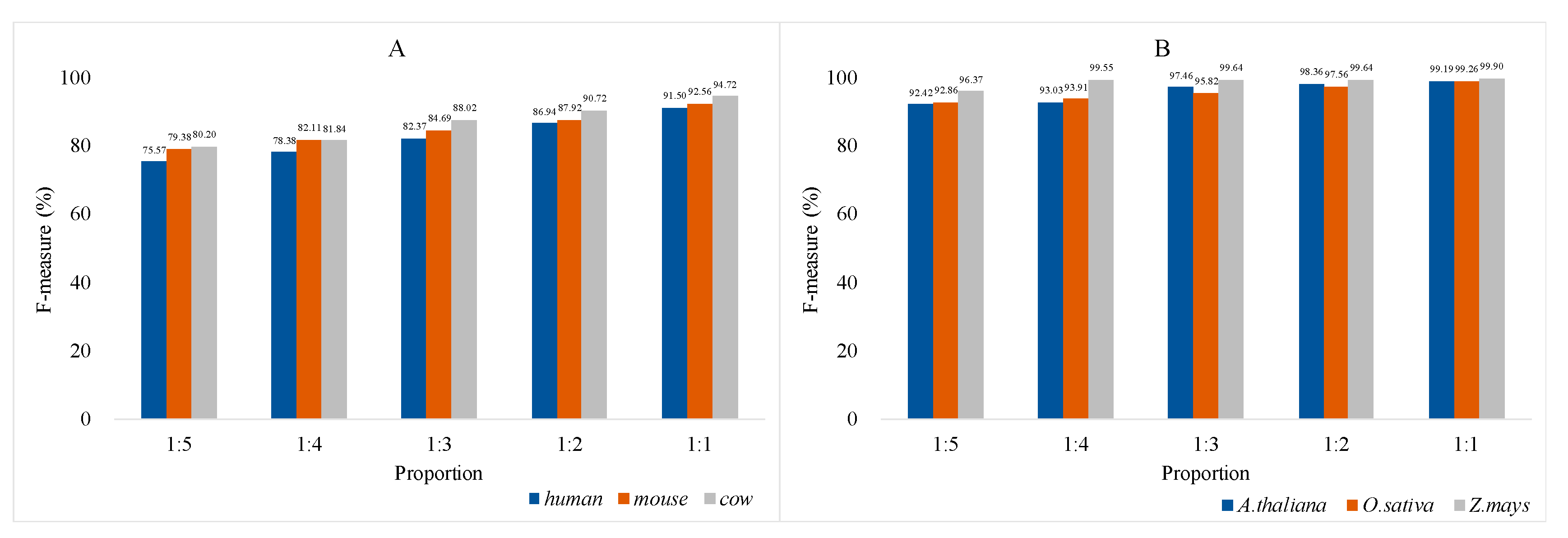 Genes 11 00981 g009 Genes 11 00981 g009