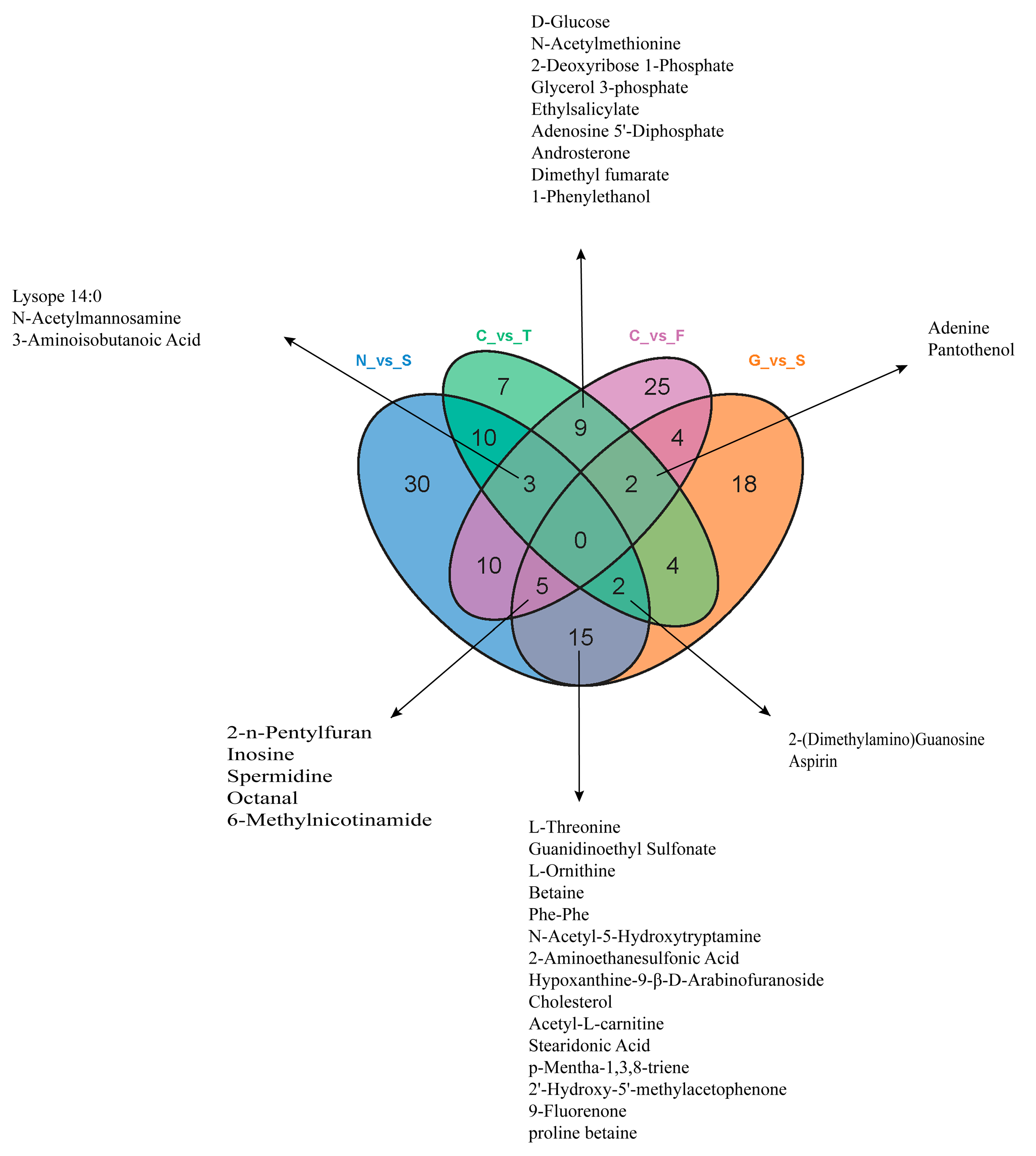 Genes Free Full Text Metabolomic Analysis Of Scd During Goose Follicular Development Implications For Lipid Metabolism Html