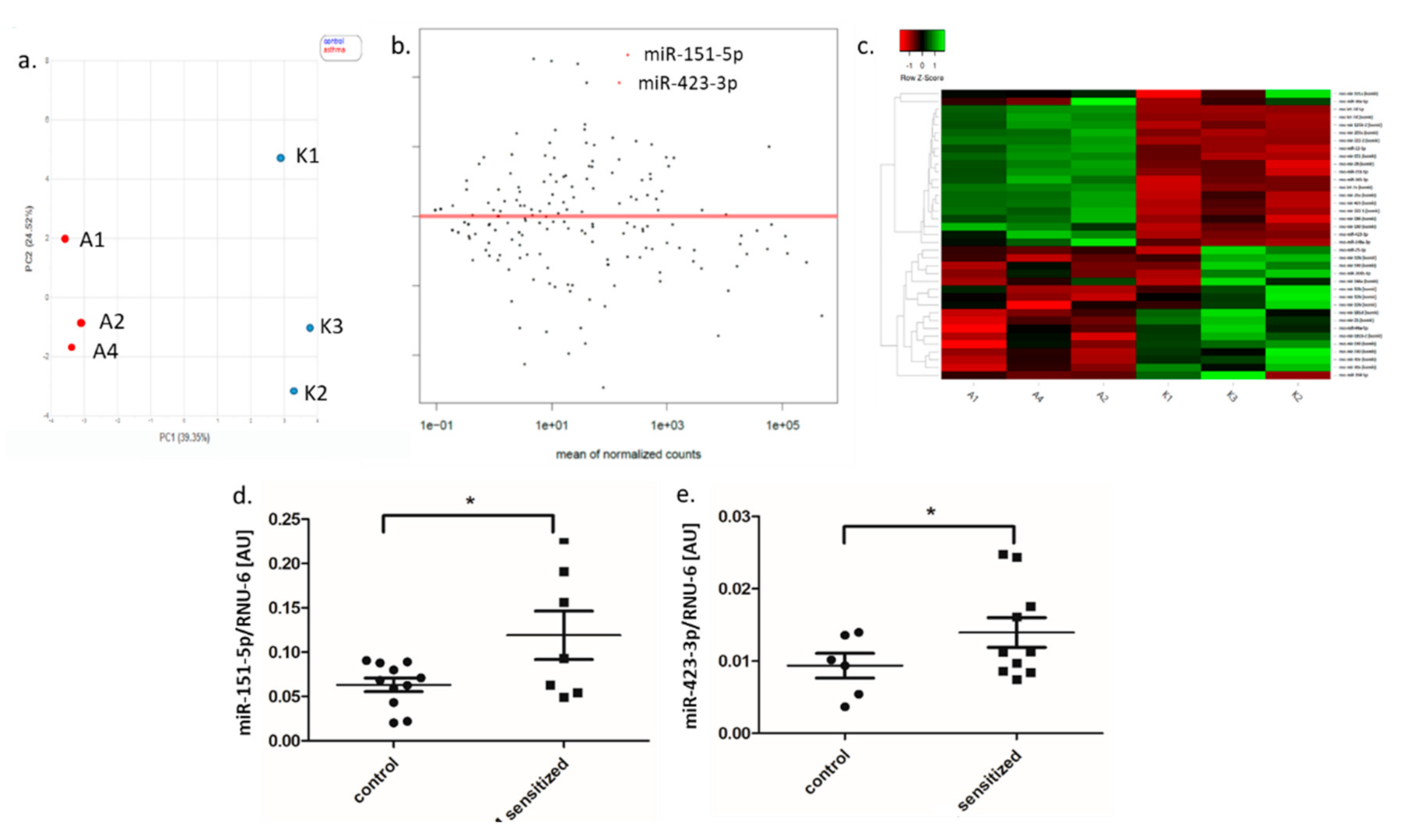 Genes 11 01034 g006