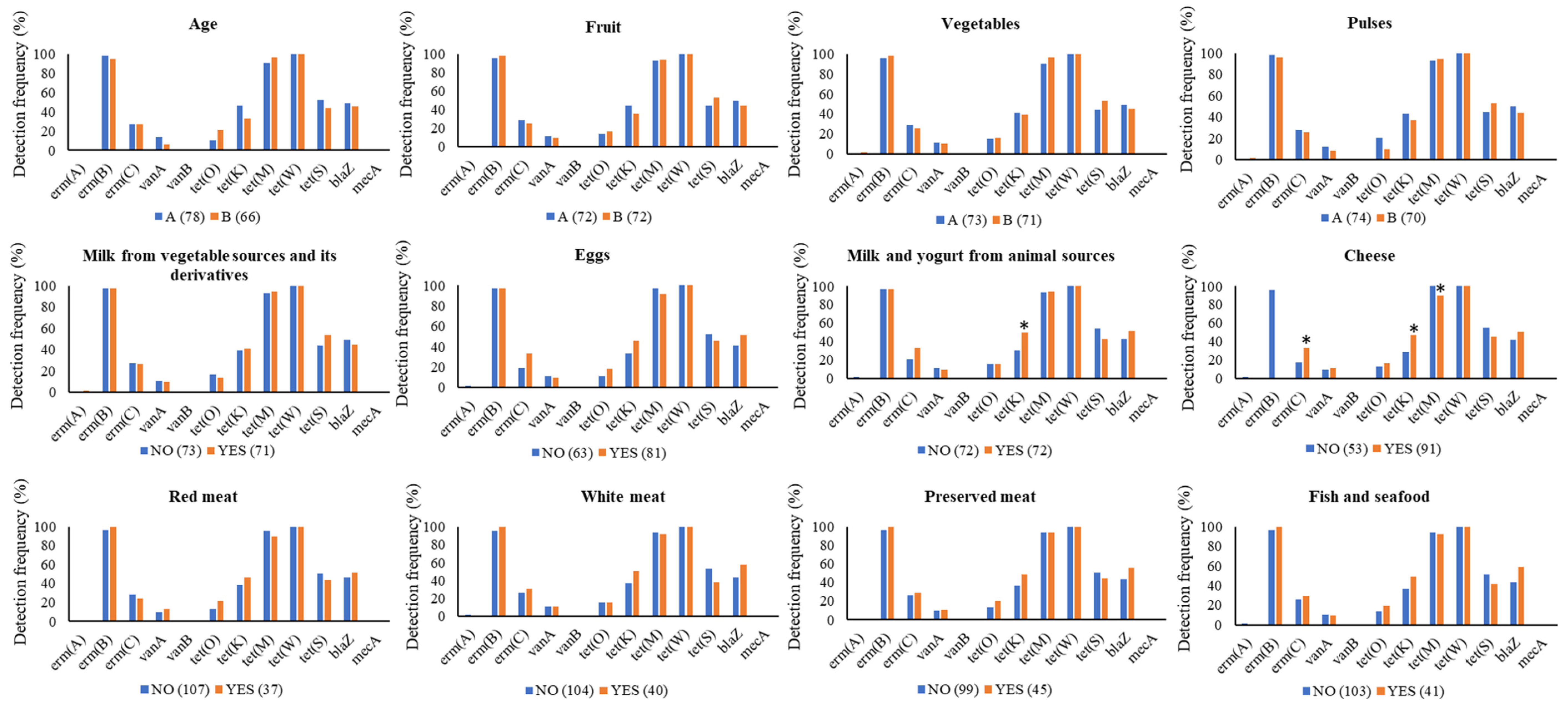 Genes 11 01088 g002 Genes 11 01088 g002