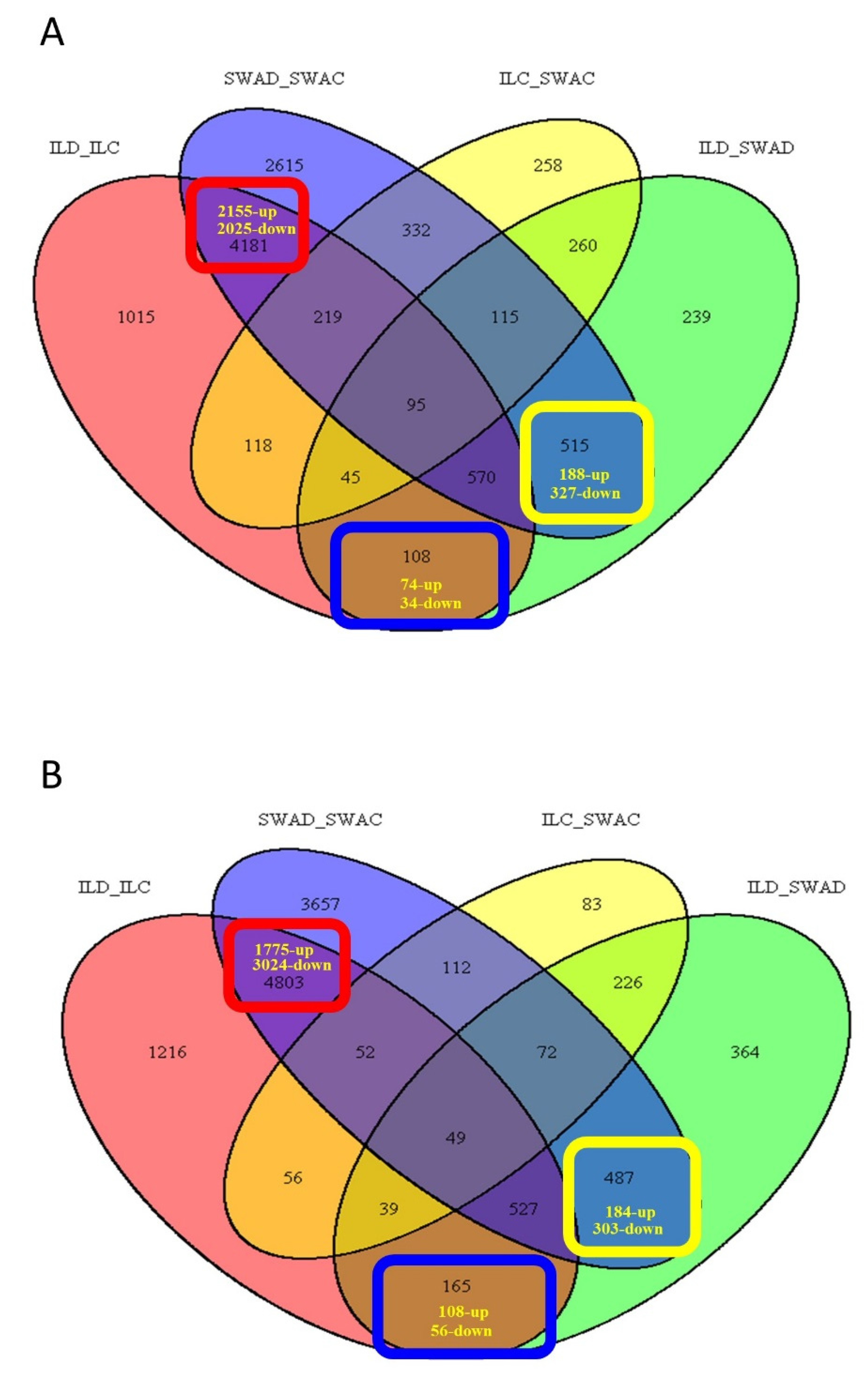 Genes 11 01124 g002 Genes 11 01124 g002