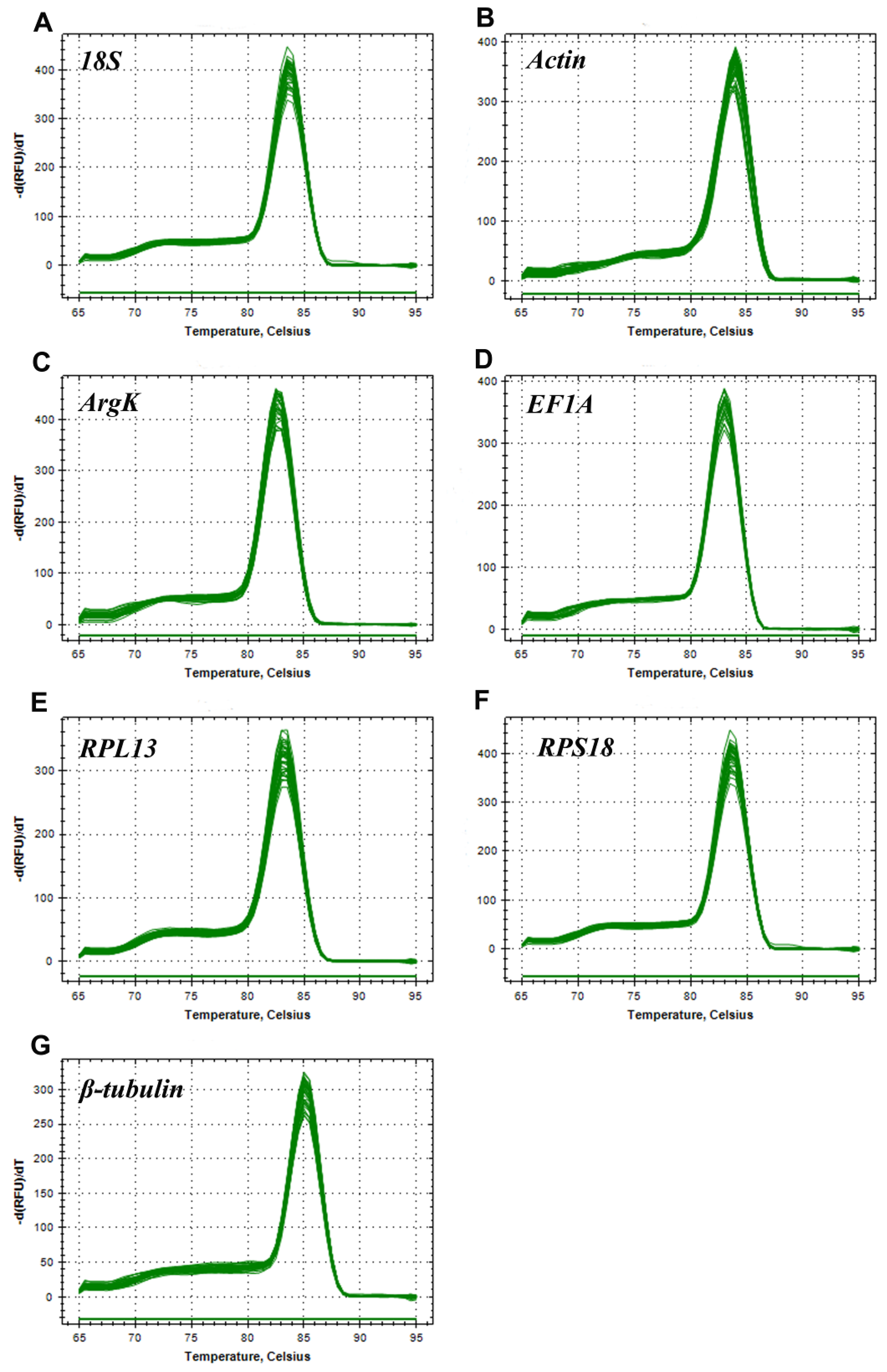 Genes 11 01178 g002