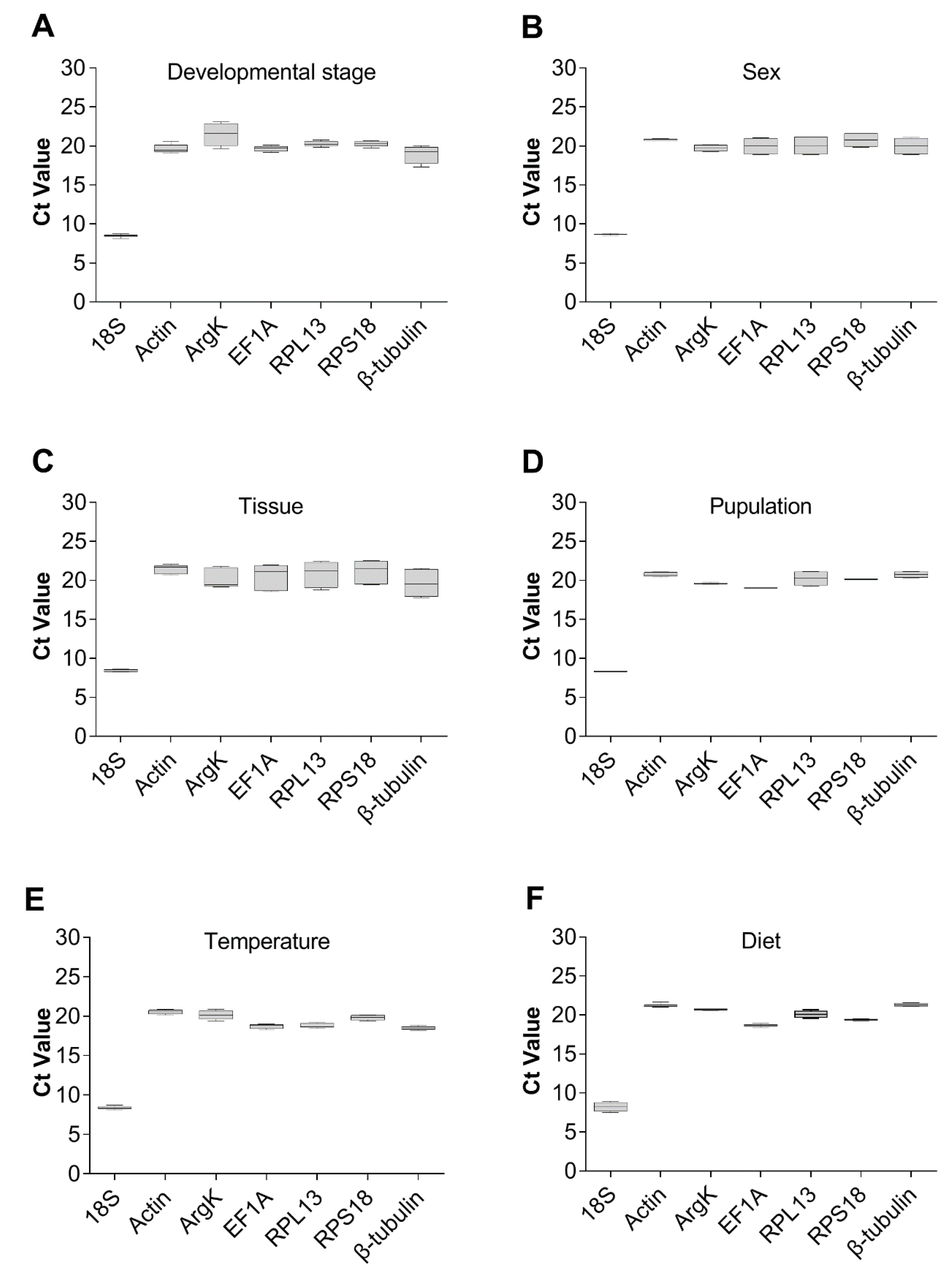 Genes 11 01178 g004