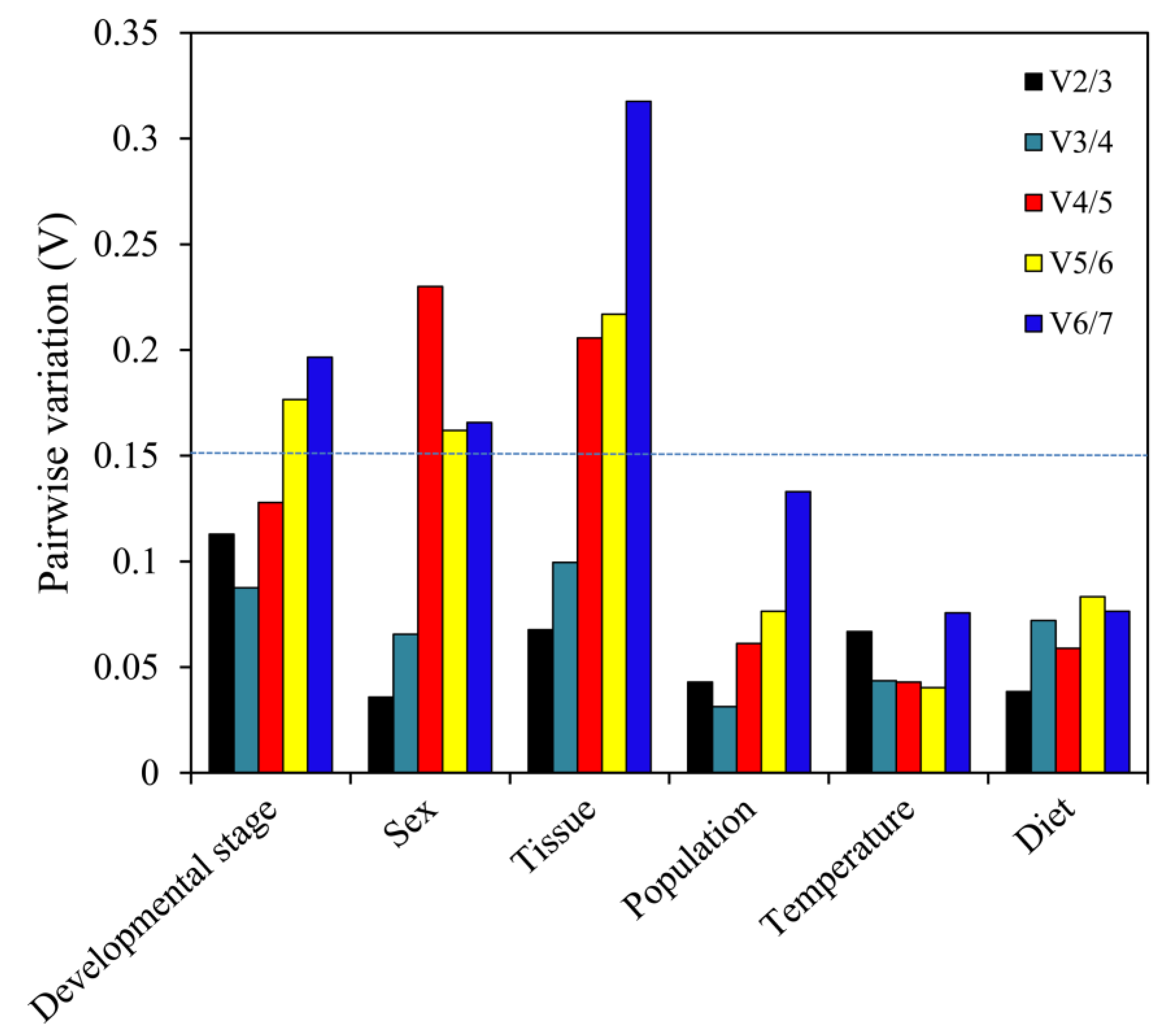 Genes 11 01178 g005