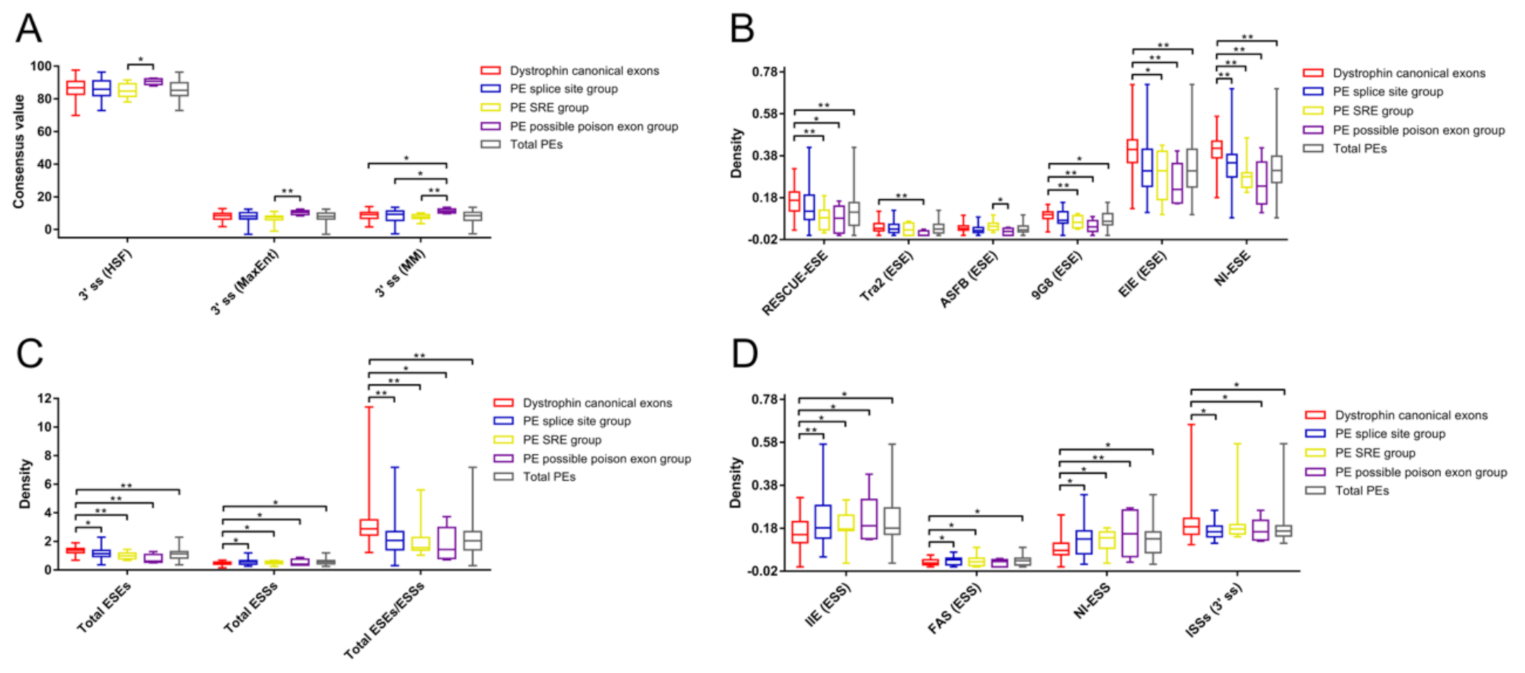 Genes Free Full Text Splicing Characteristics Of Dystrophin Pseudoexons And Identification Of A Novel Pathogenic Intronic Variant In The Dmd Gene Html