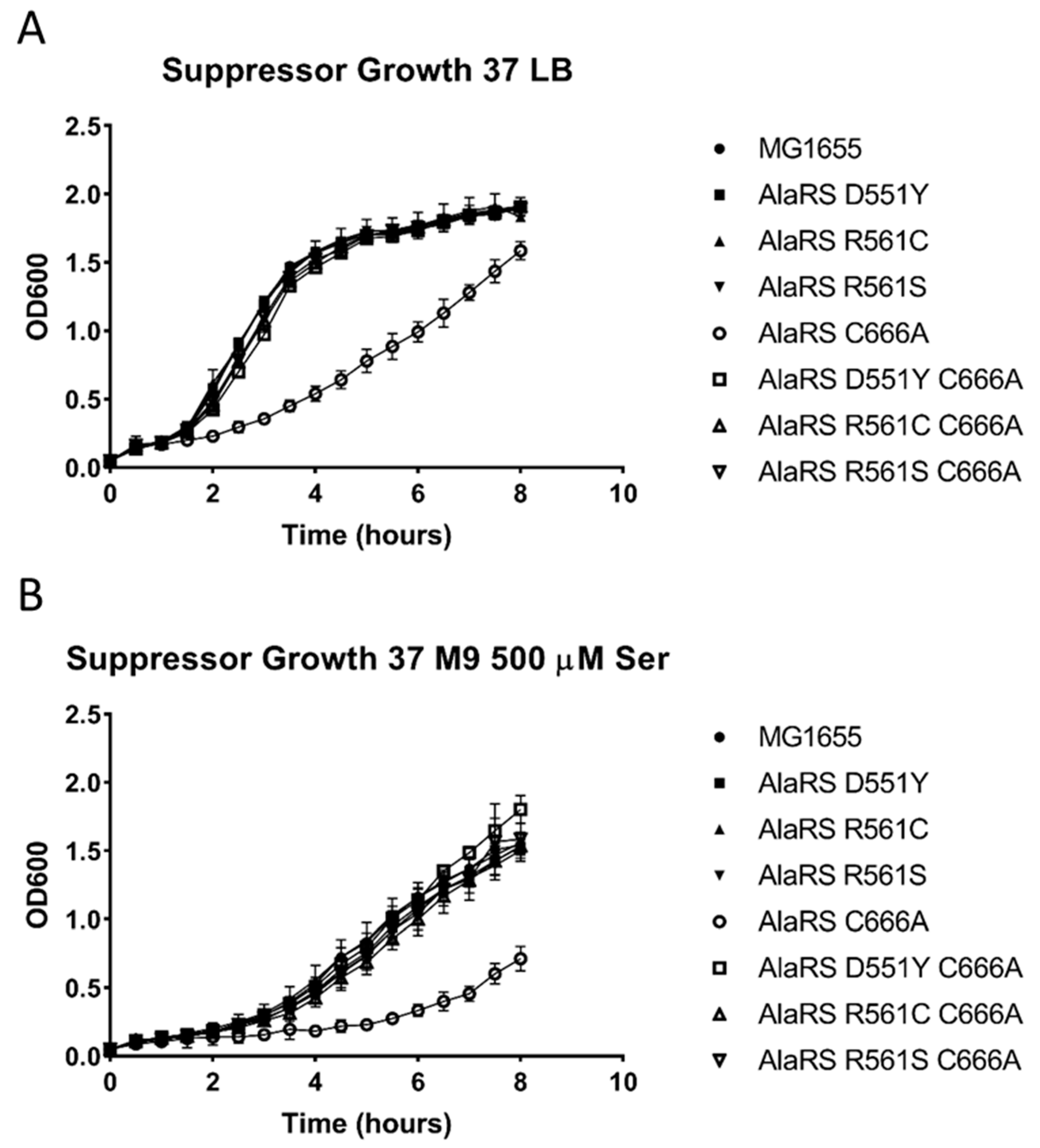Genes 11 01222 g002 Genes 11 01222 g002