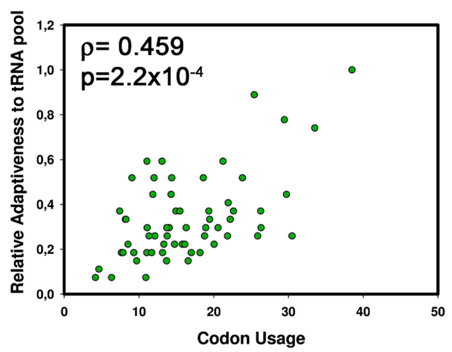 Genes 11 01227 g002 Genes 11 01227 g002