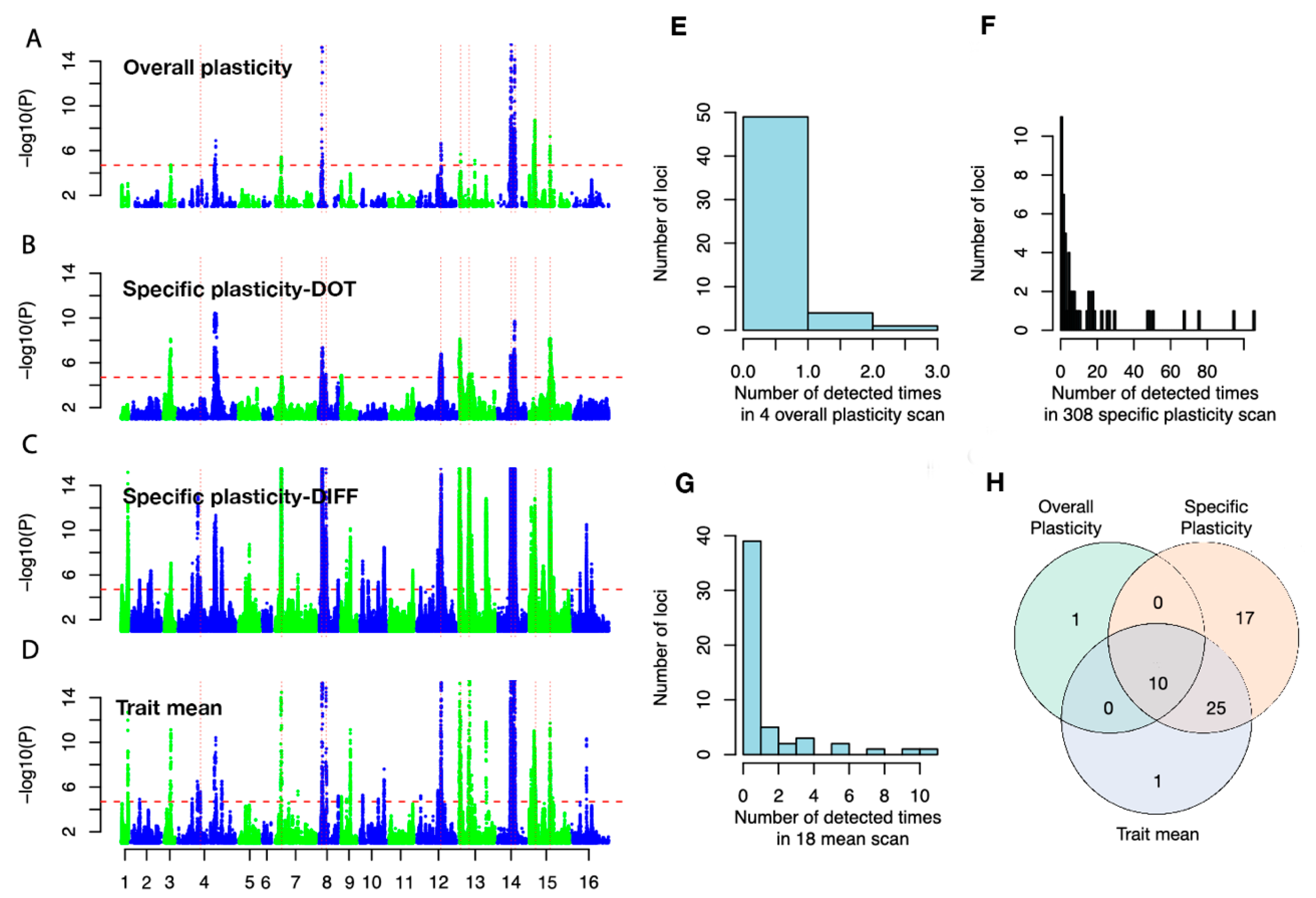 Genes 11 01279 g003