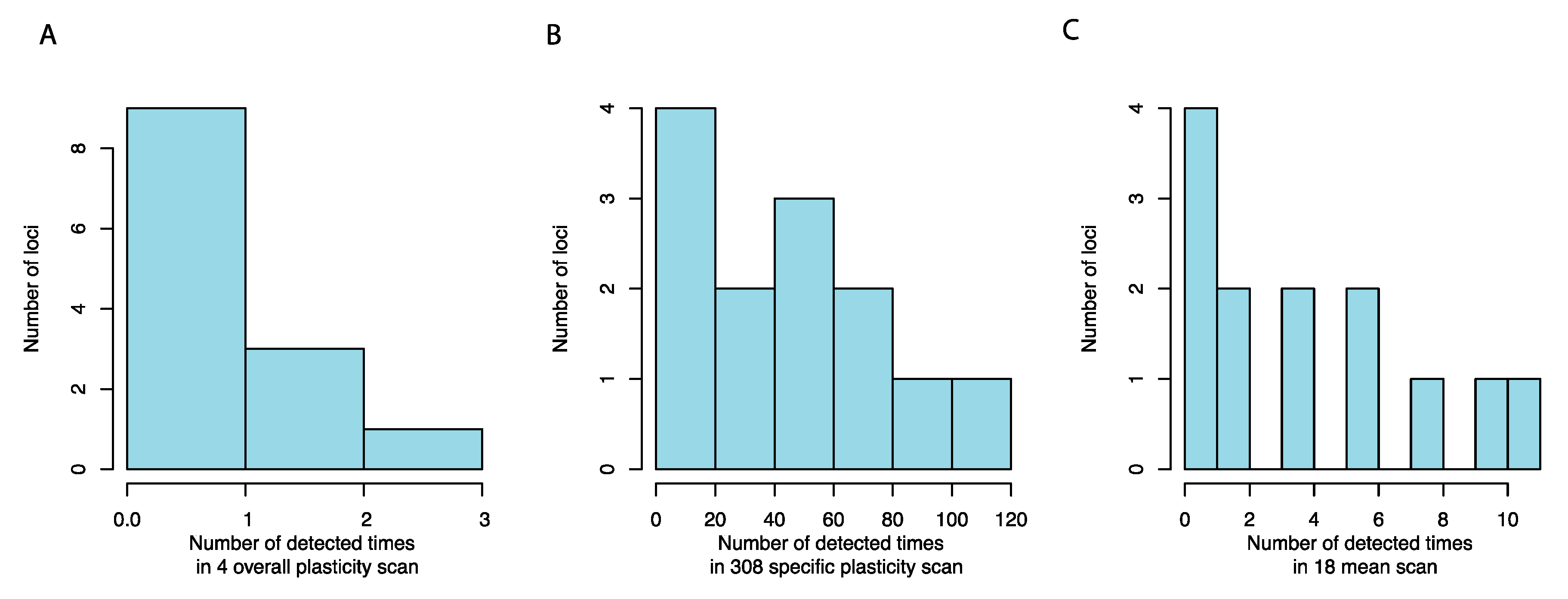 Genes 11 01279 g004