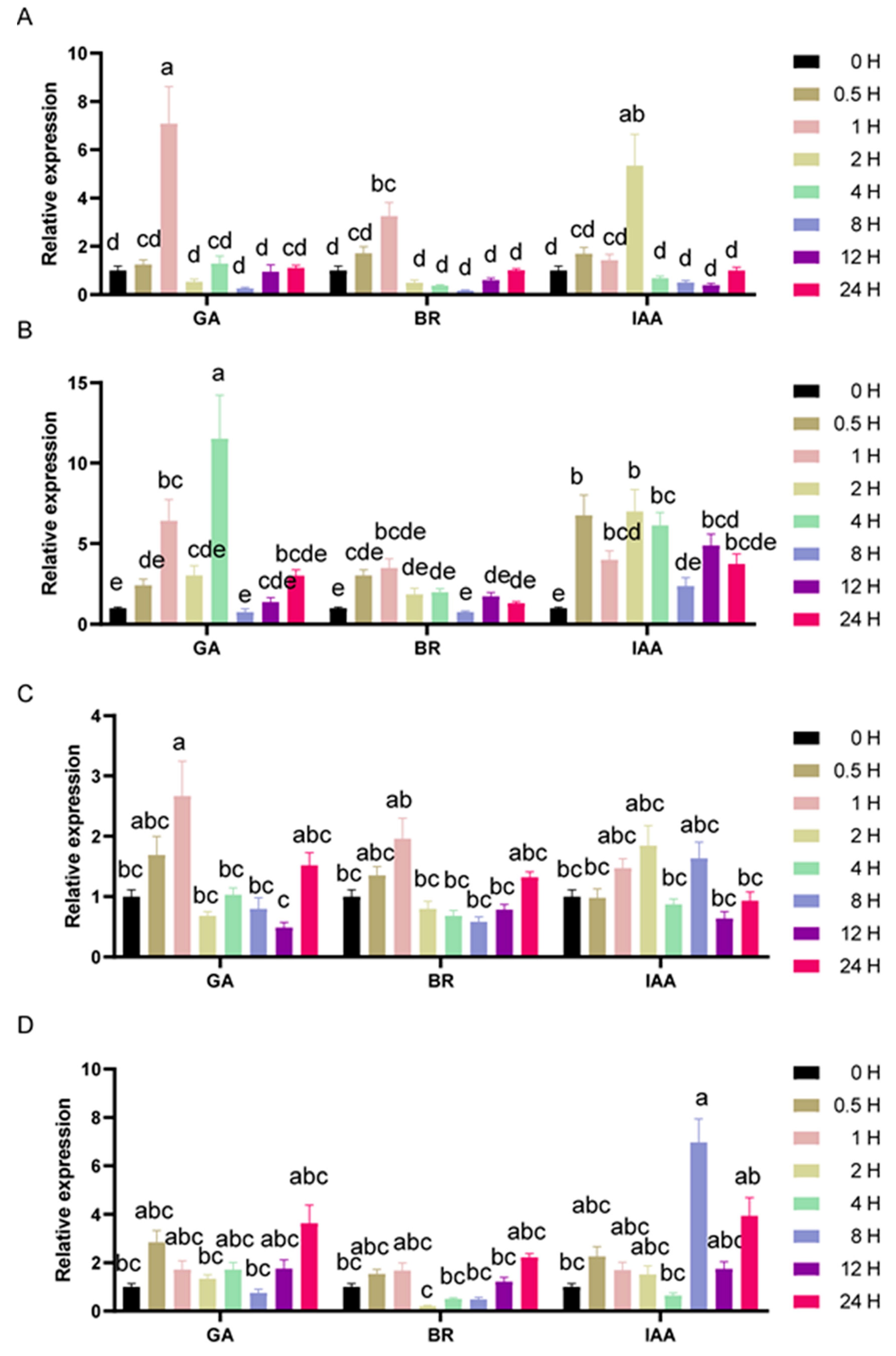 Genes 11 01435 g005