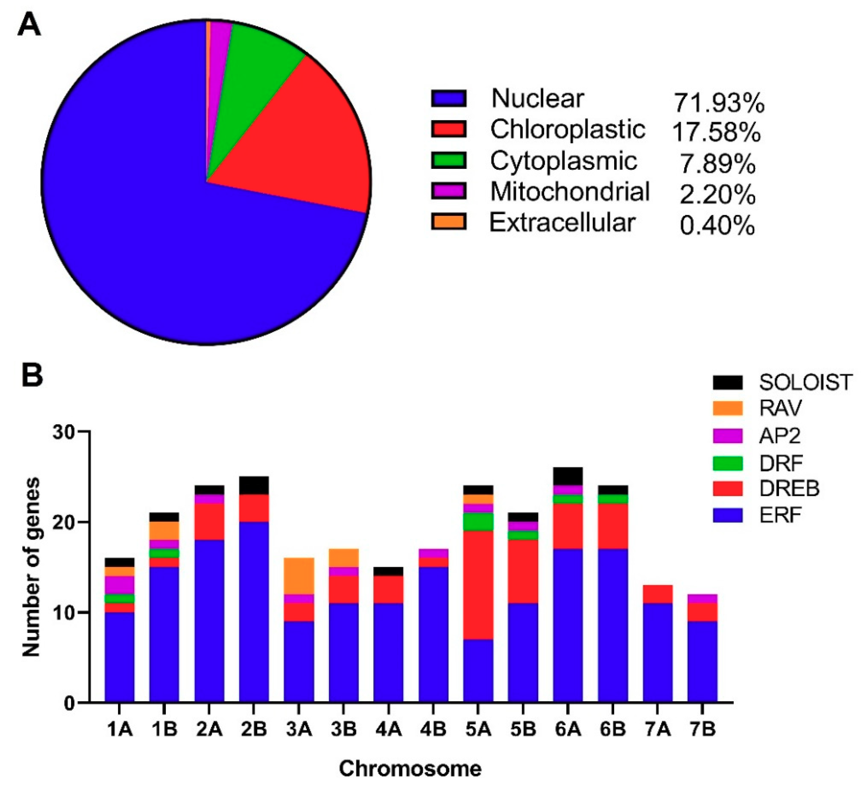 Genes 11 01464 g001 Genes 11 01464 g001
