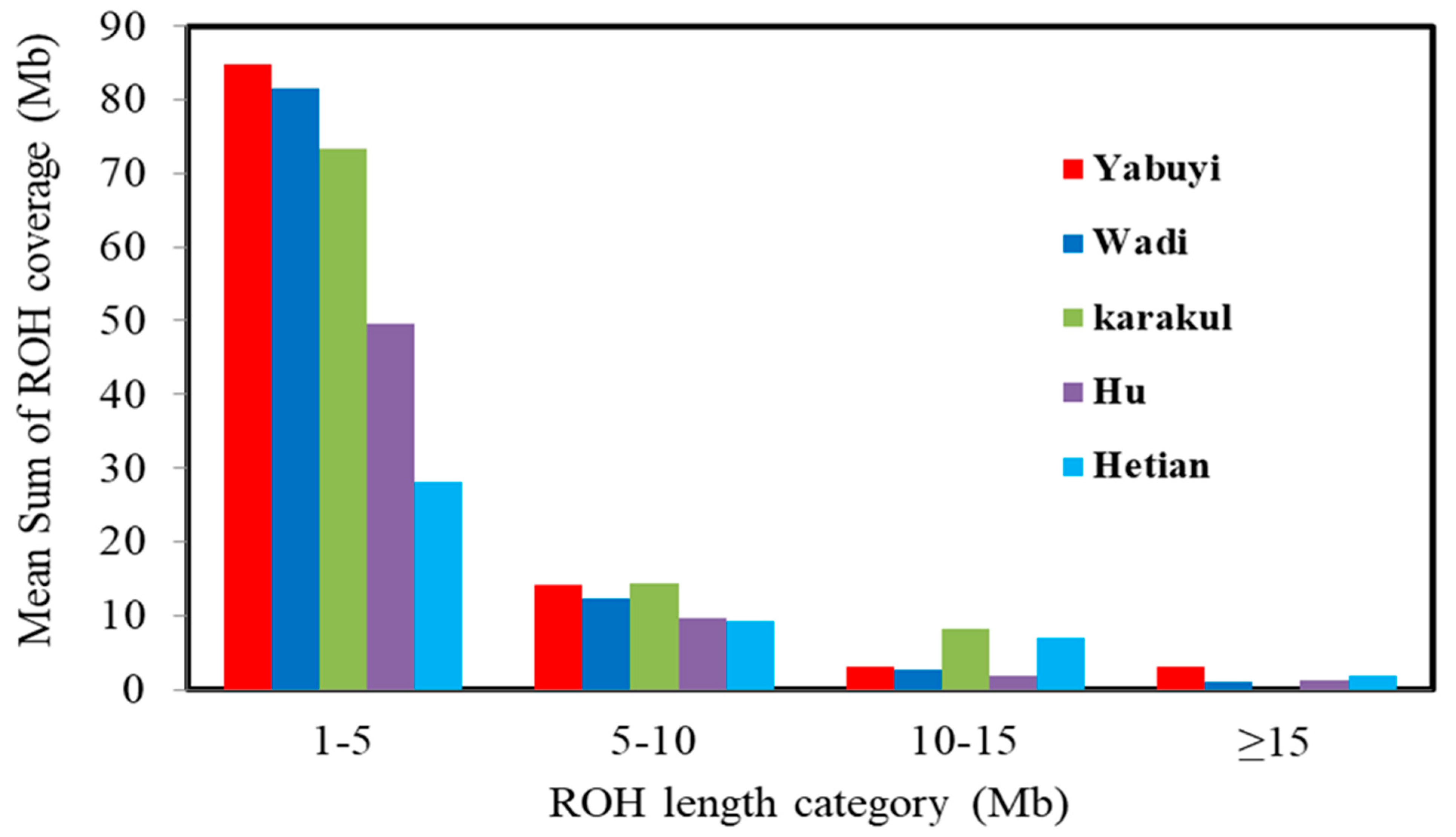 Genes 11 01480 g002 Genes 11 01480 g002