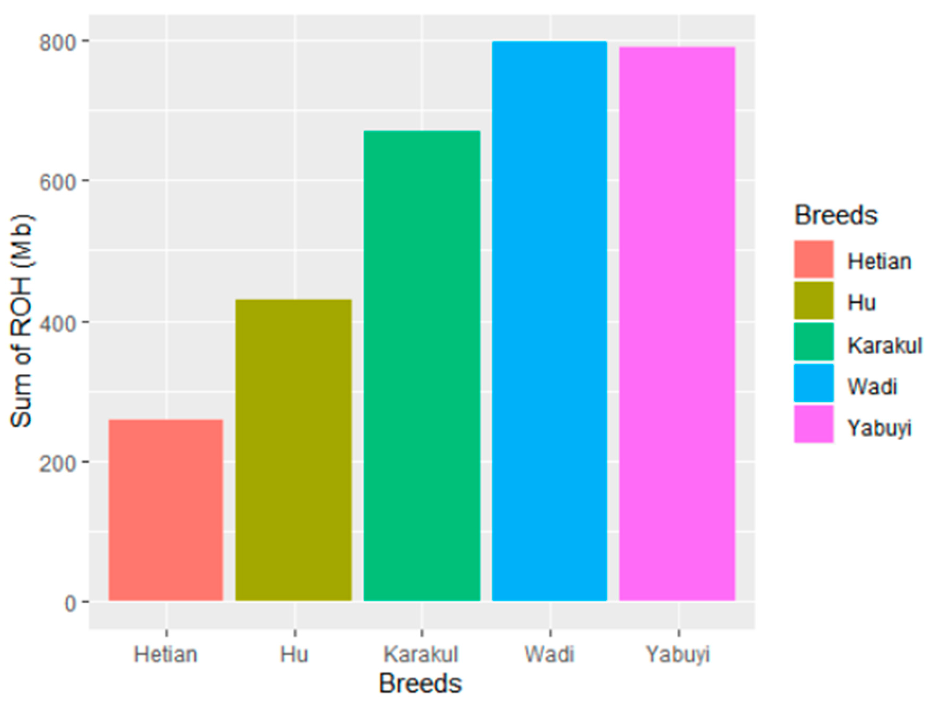 Genes 11 01480 g003 Genes 11 01480 g003