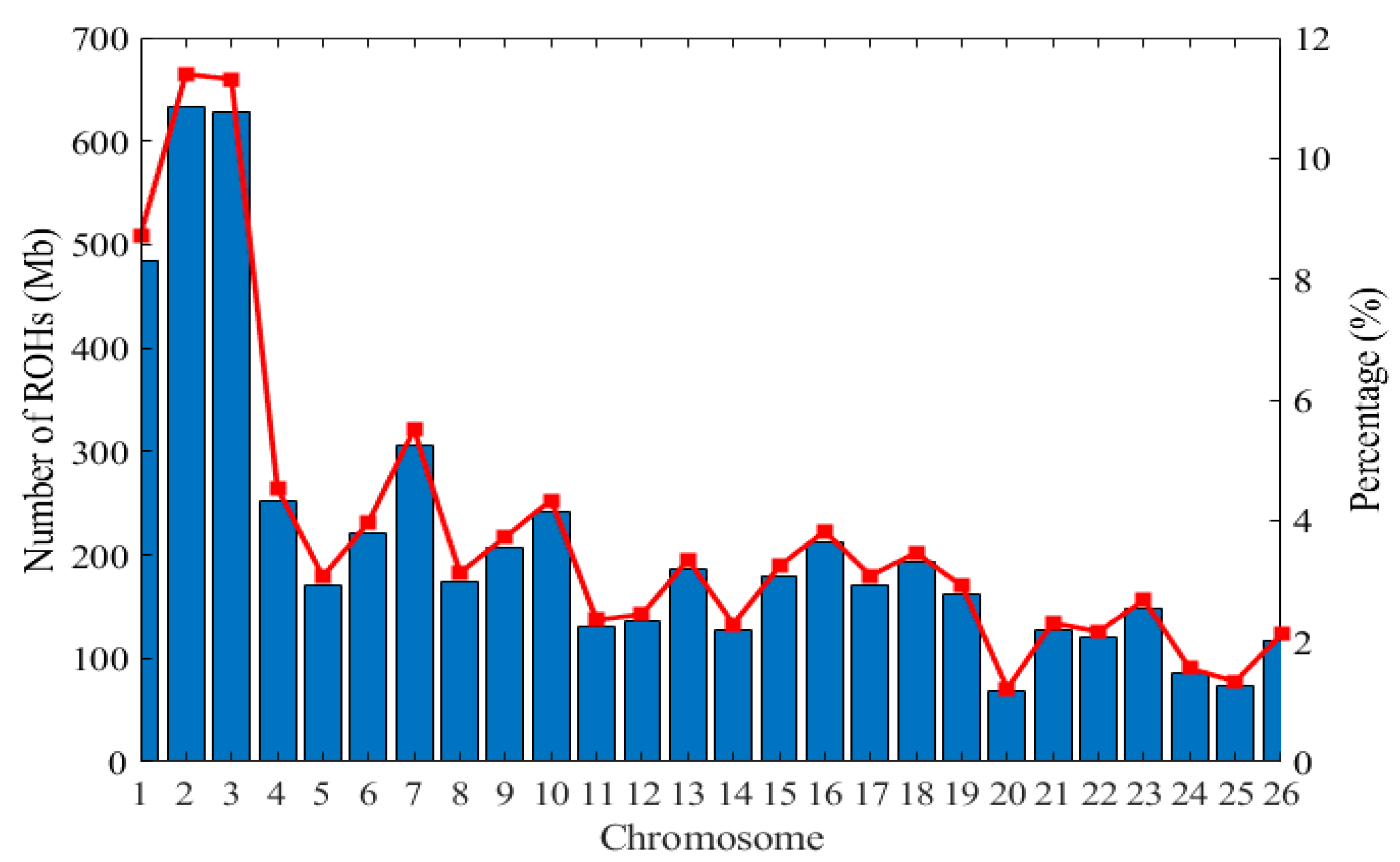 Genes 11 01480 g004 Genes 11 01480 g004