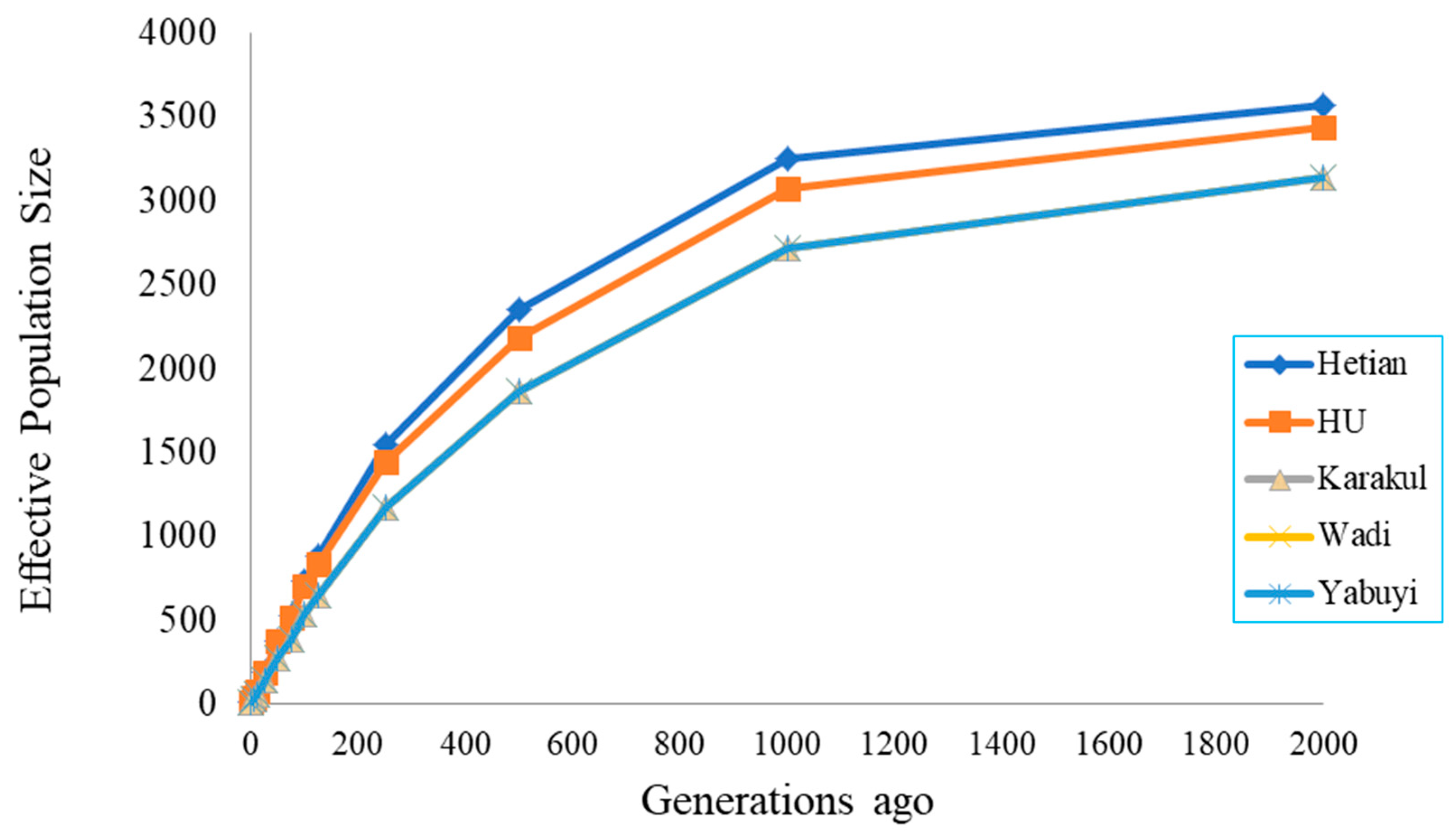Genes 11 01480 g006 Genes 11 01480 g006