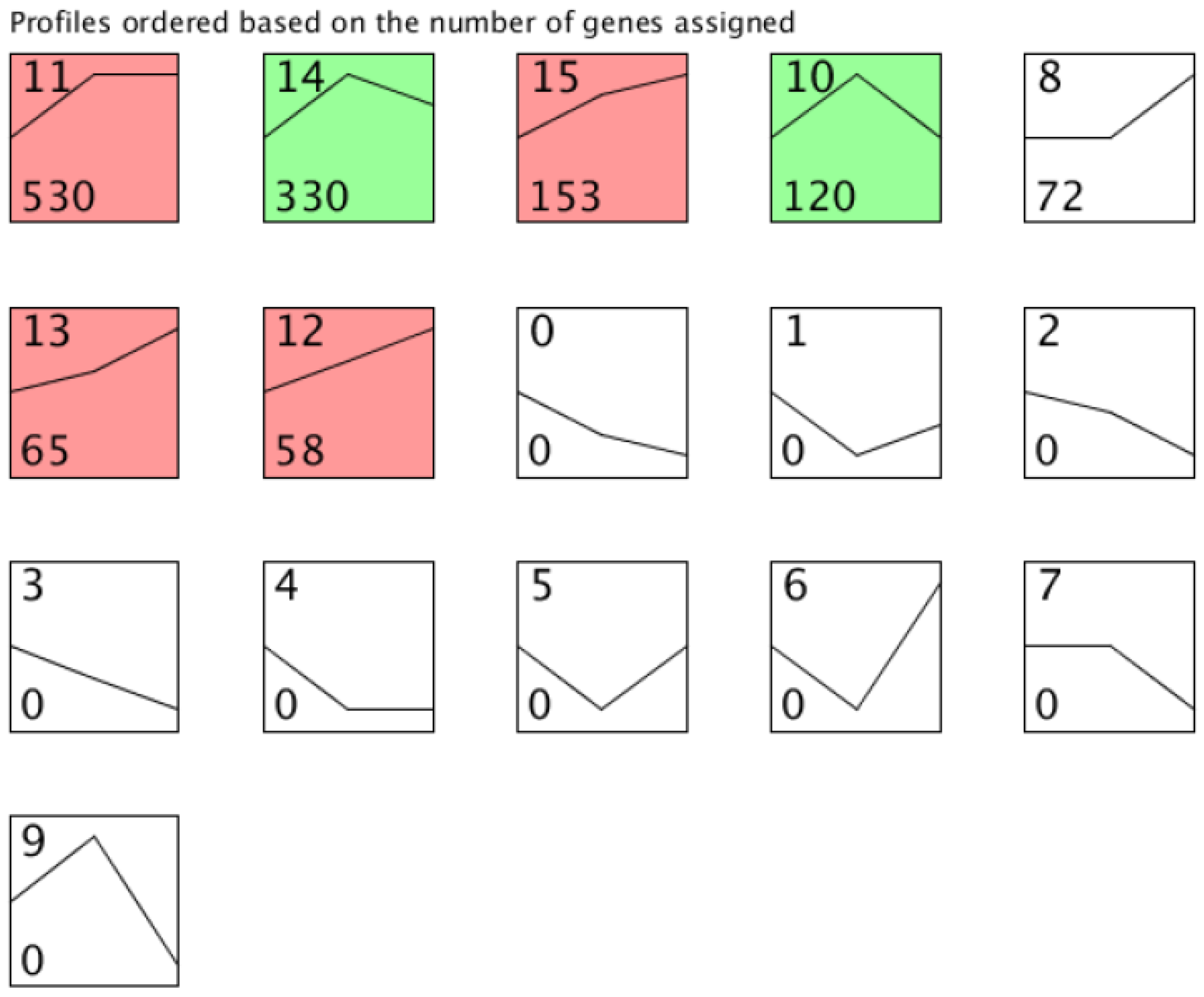 Genes 11 01500 g003 Genes 11 01500 g003