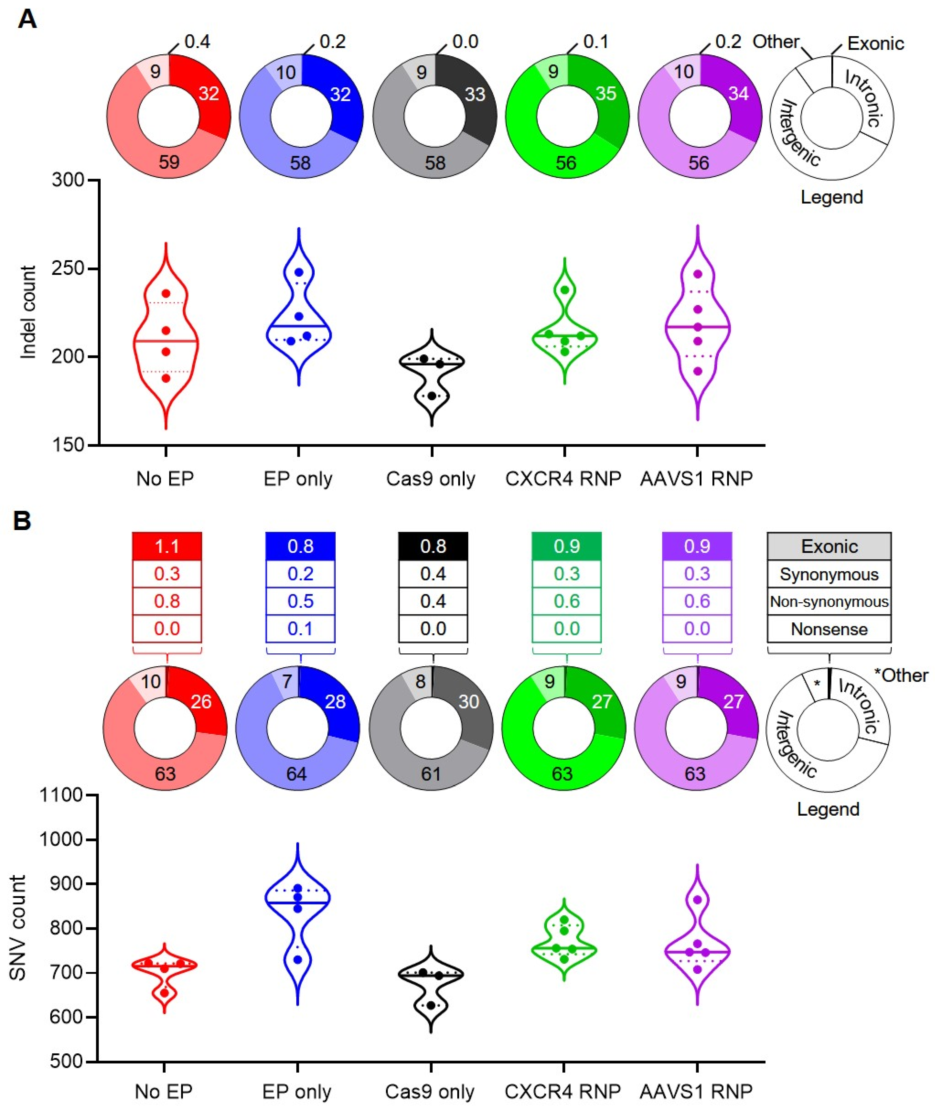 Genes 11 01501 g003