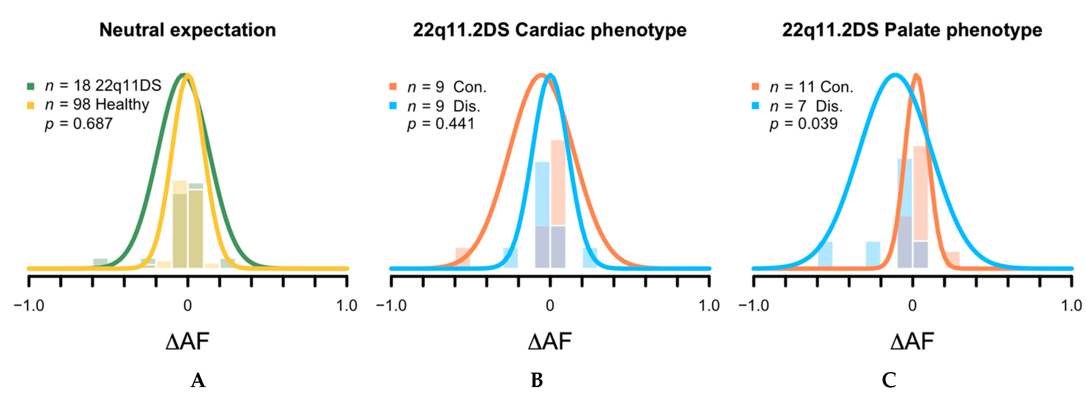 Genes Free Full Text Contribution Of Mitochondrial Dna Heteroplasmy To The Congenital Cardiac And Palatal Phenotypic Variability In Maternally Transmitted 22q11 2 Deletion Syndrome Html