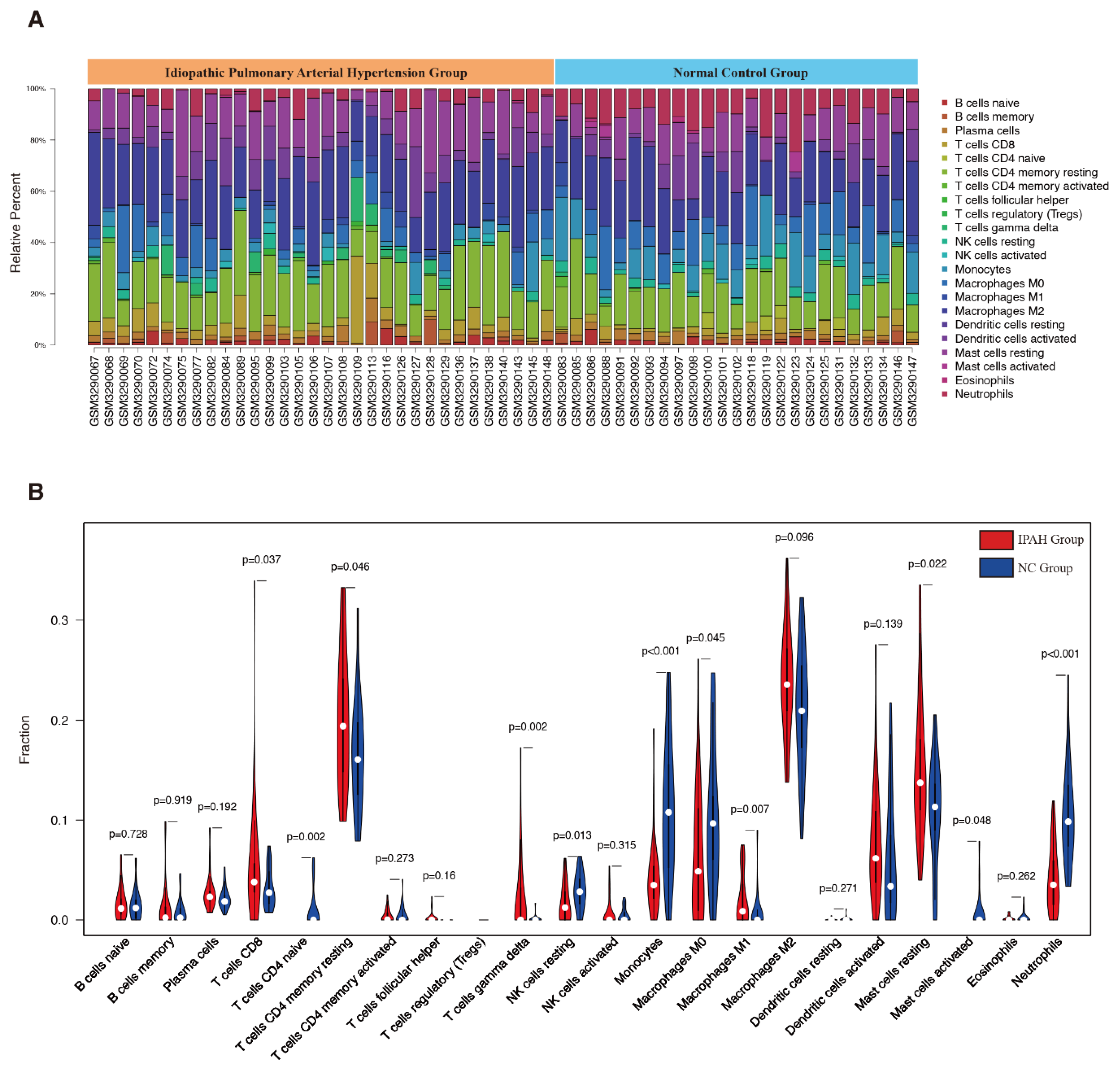 Genes 12 00125 g003 Genes 12 00125 g003