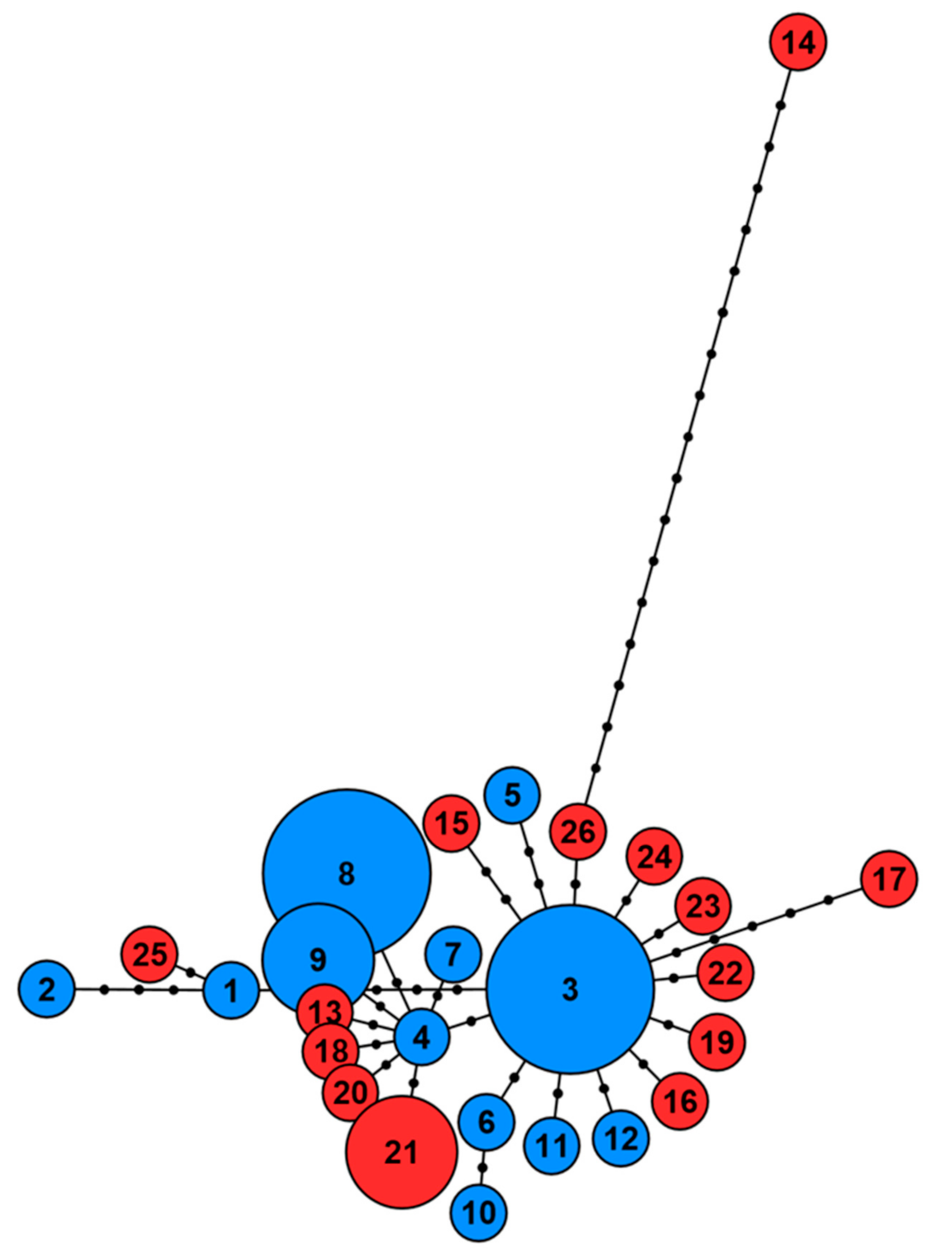 Genes Free Full Text Mitochondrial Genome Evolution Genetic Diversity And Population Structure In British Water Voles Arvicola Amphibius Html